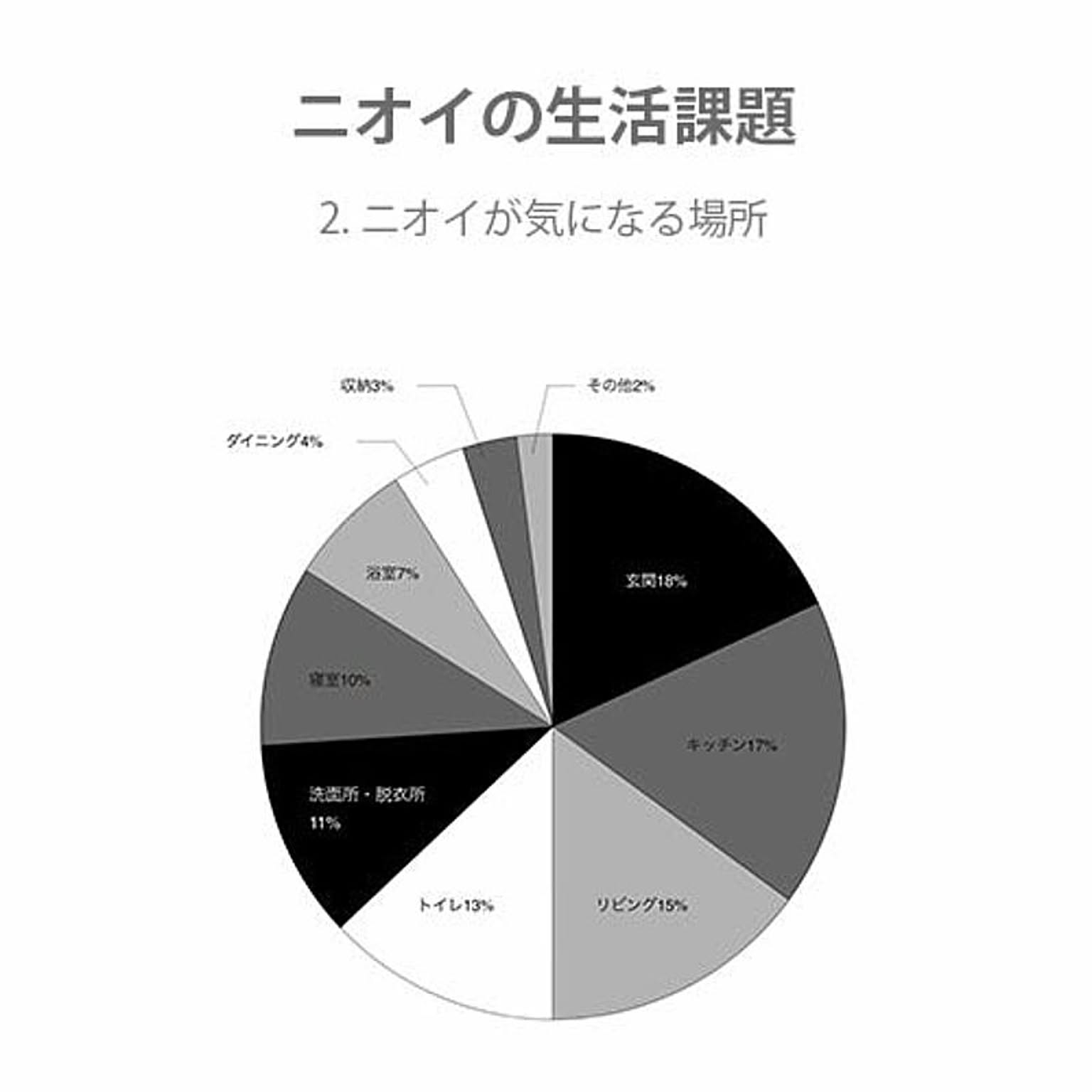 空気清浄機・除湿機