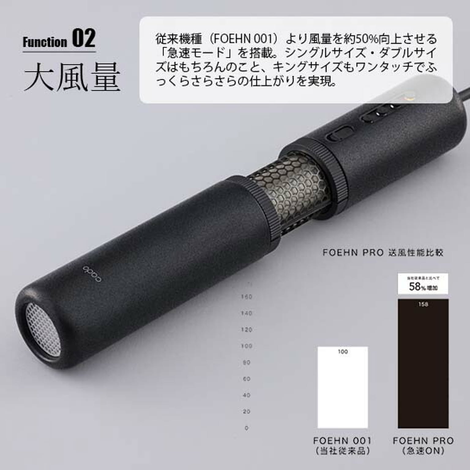 ふとん乾燥機