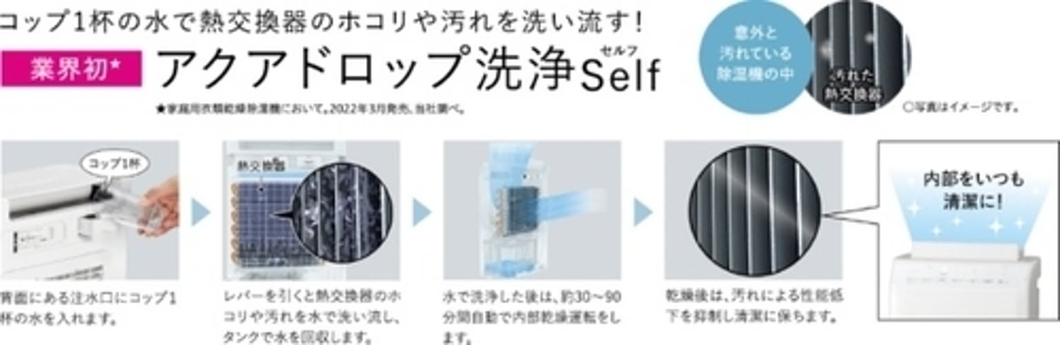 衣類乾燥機