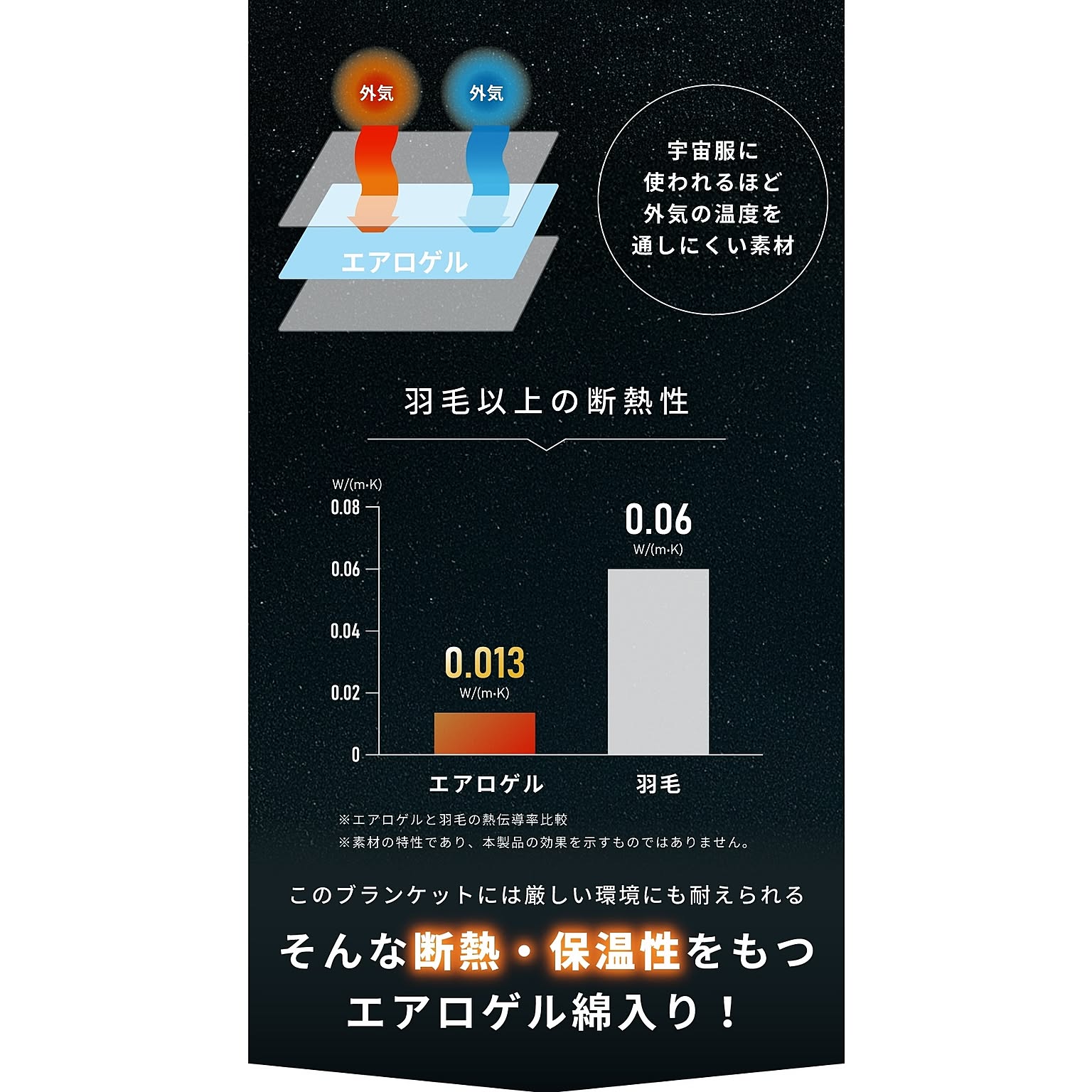 タオルケット・ガーゼケット