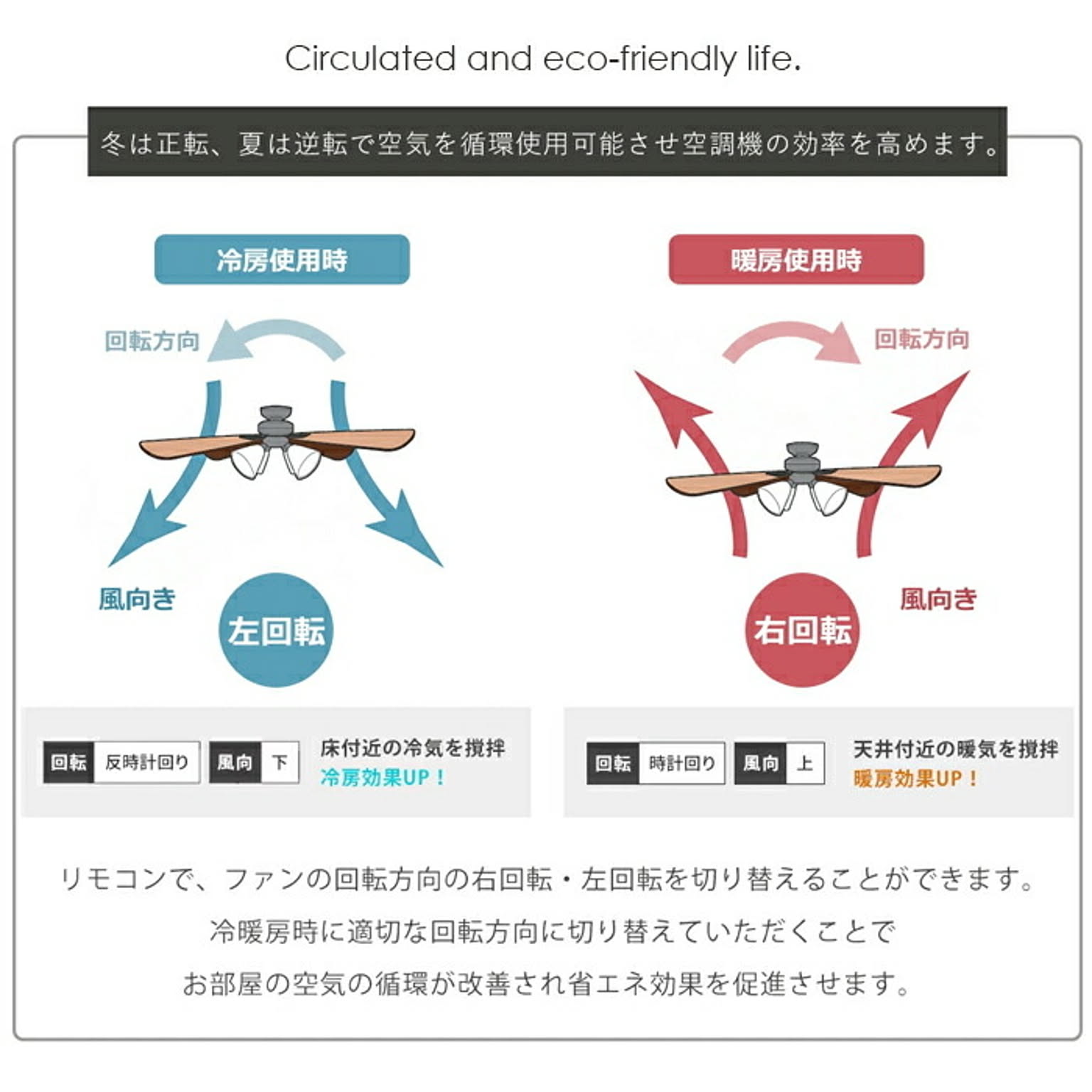 シーリングファンライト