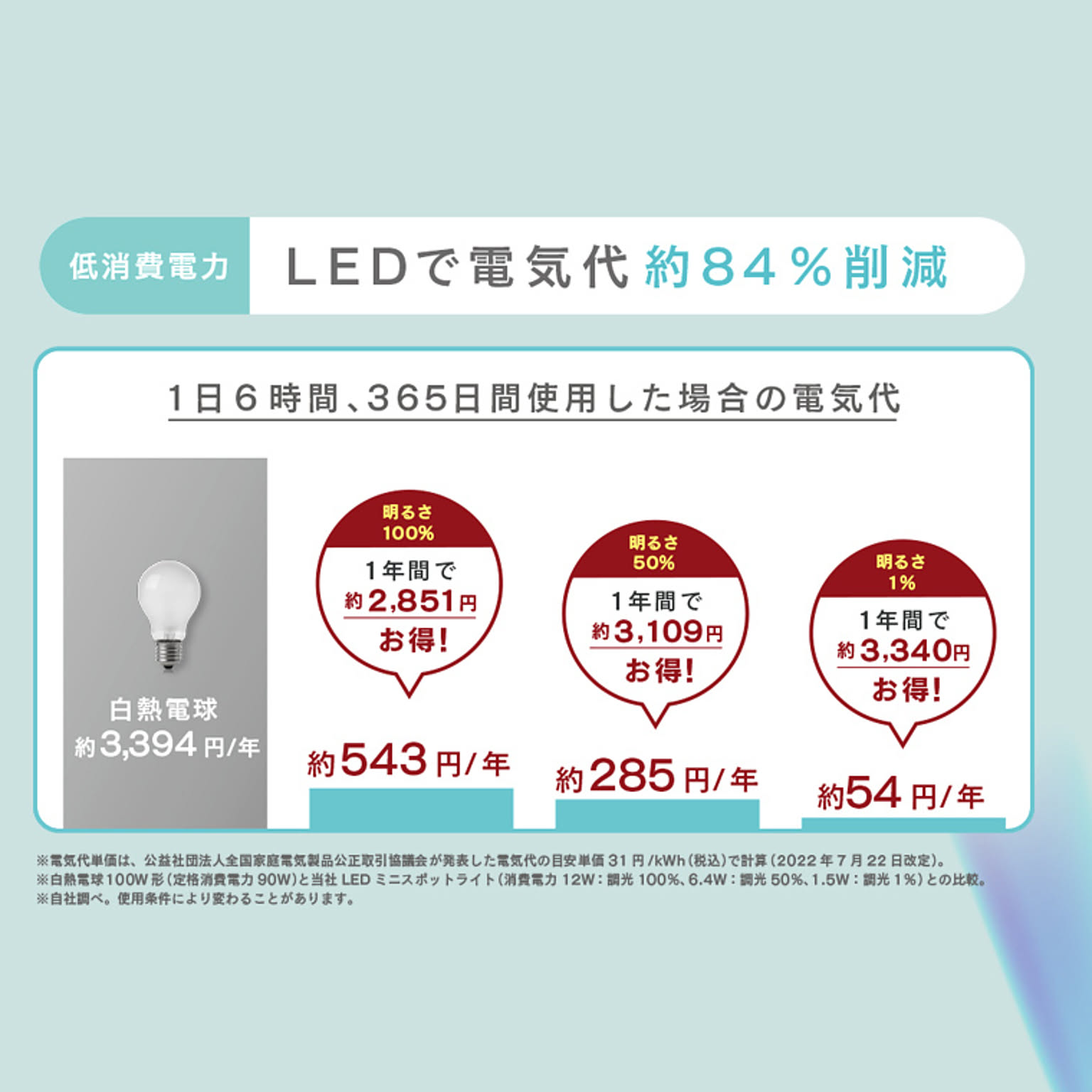 電球