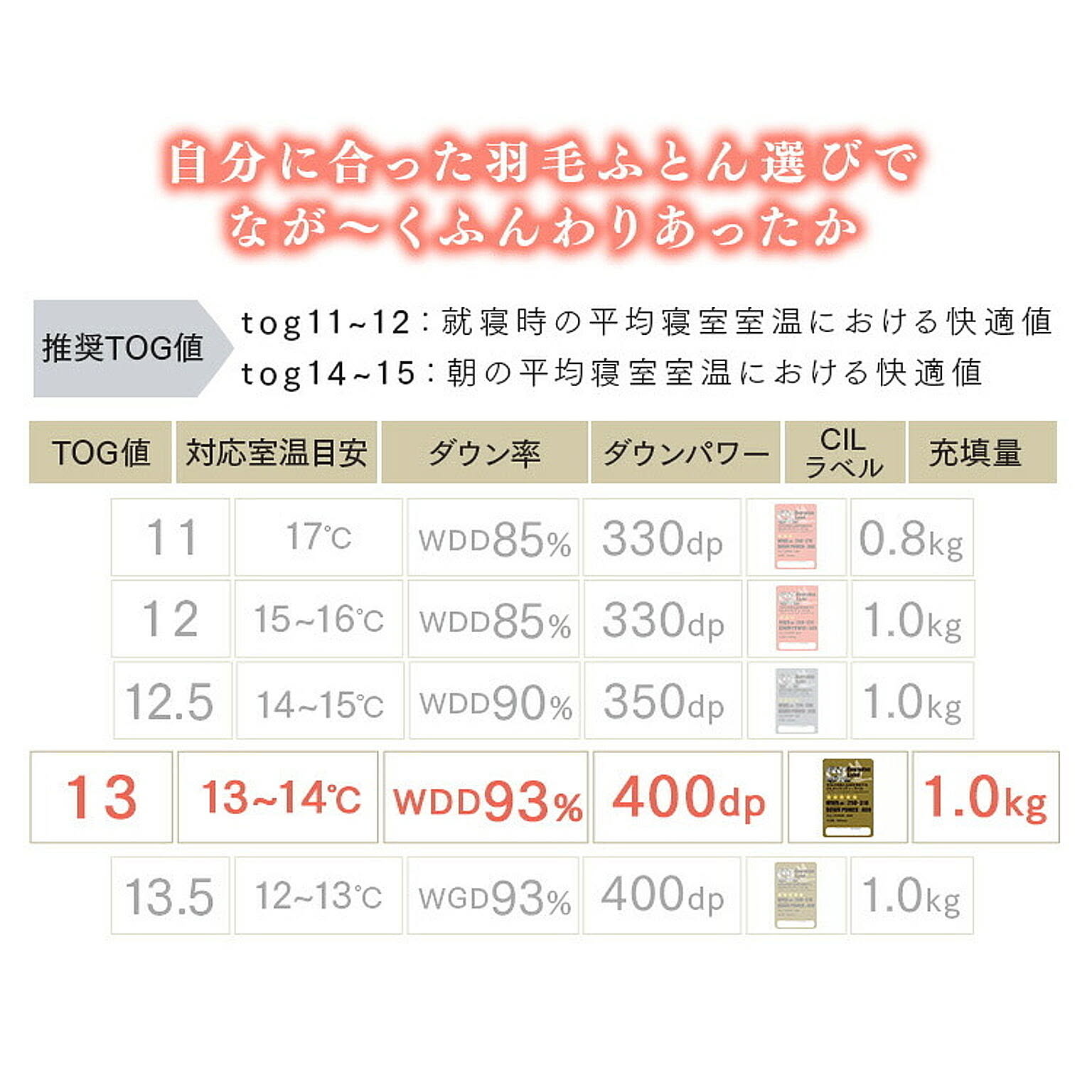 掛け布団