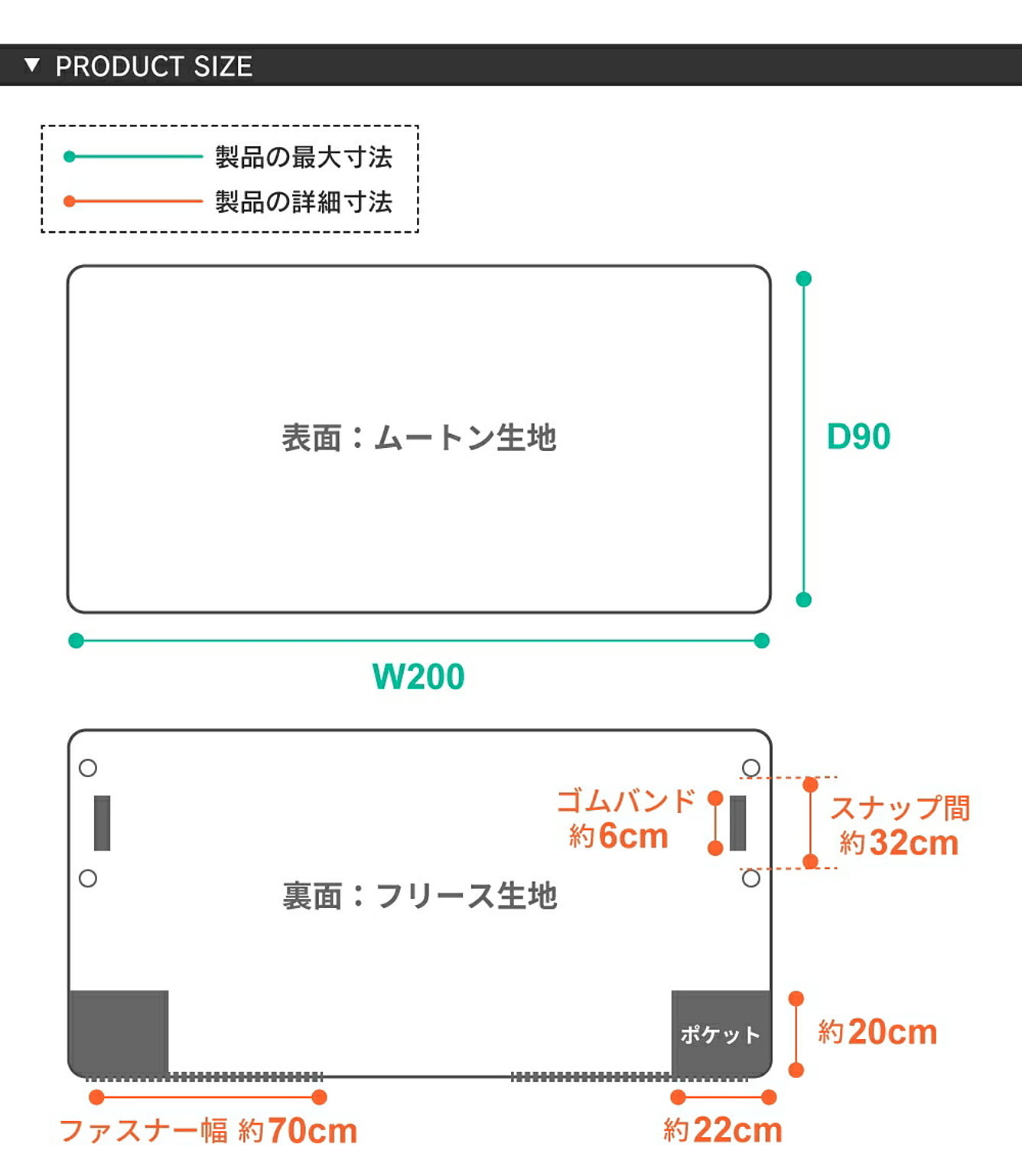 ブランケット・毛布