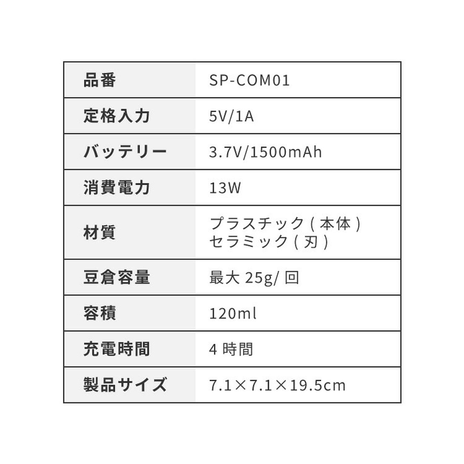 電動コーヒーミル