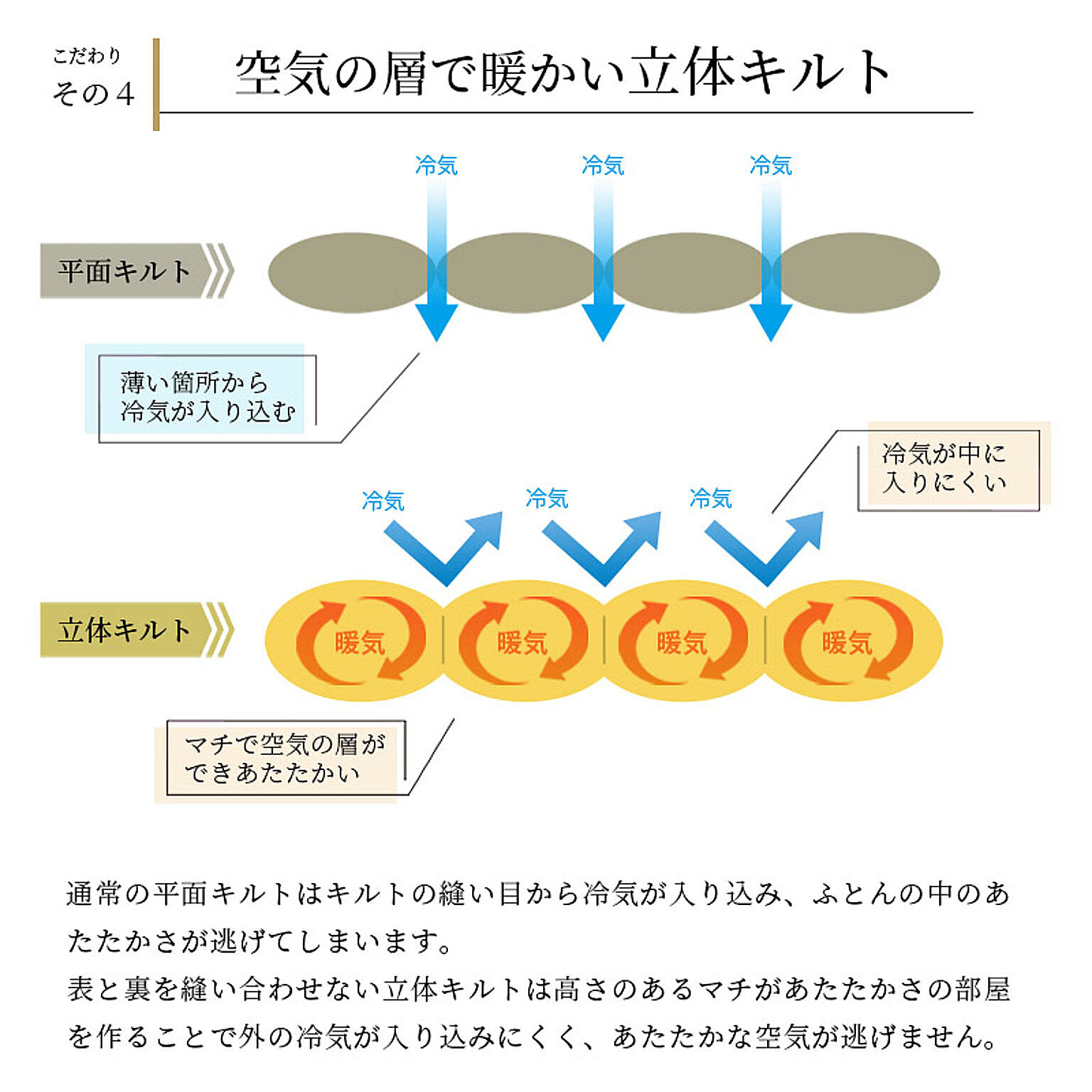 羽毛布団・羽根布団