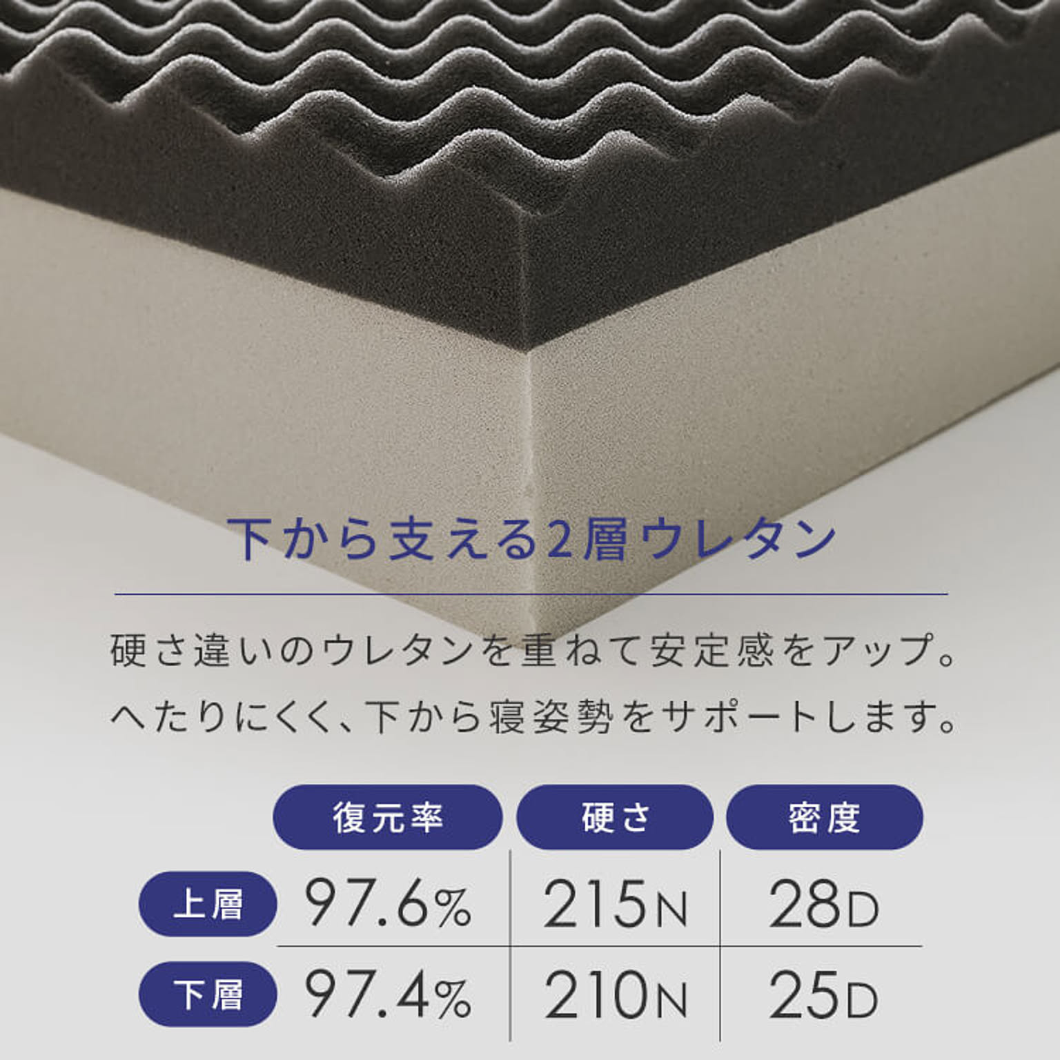 ノンコイルマットレス