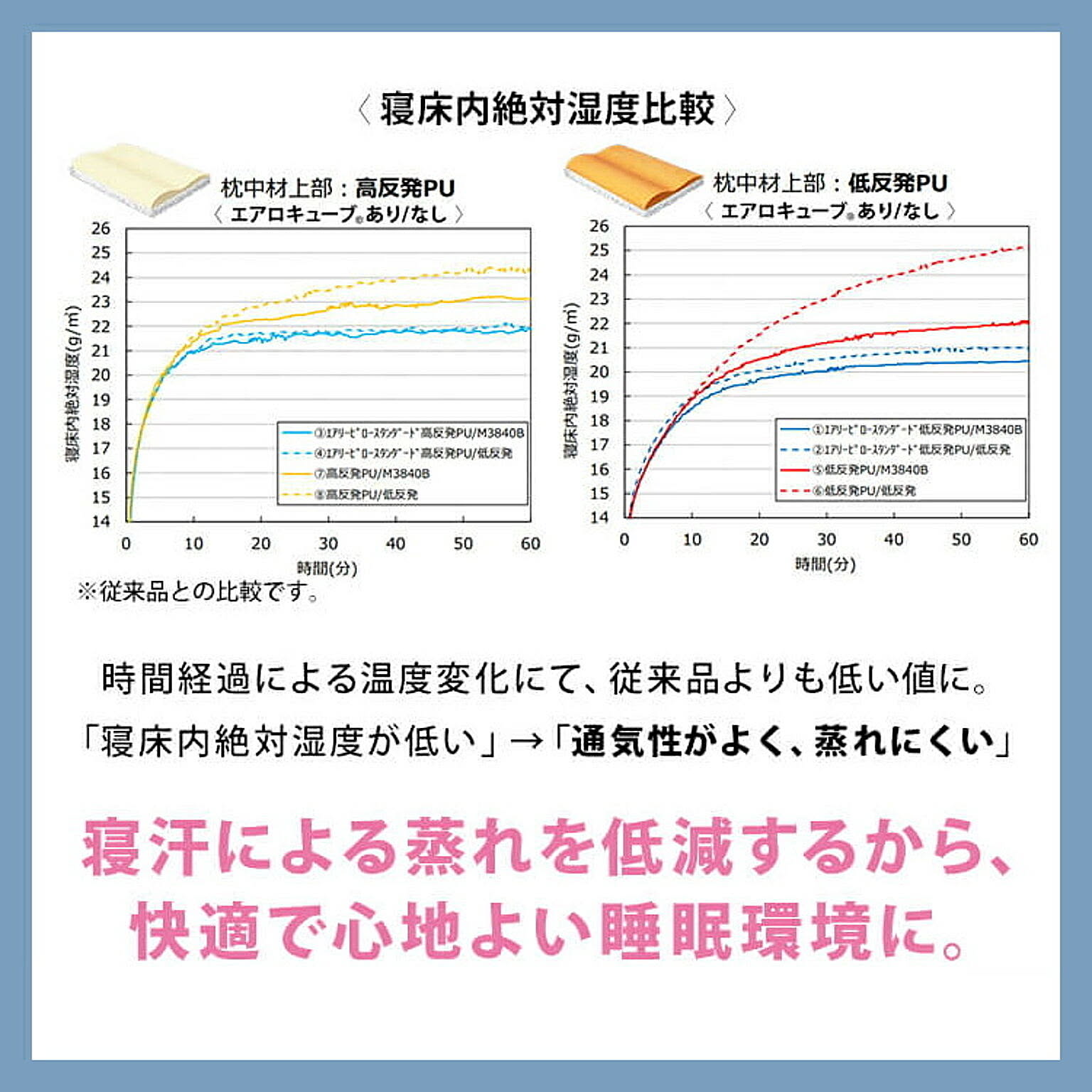 枕カバー・ピローケース