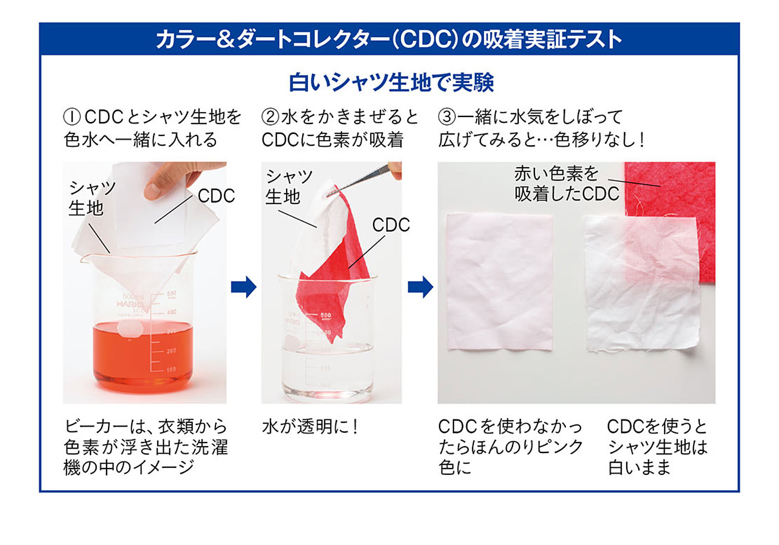 洗濯用洗剤