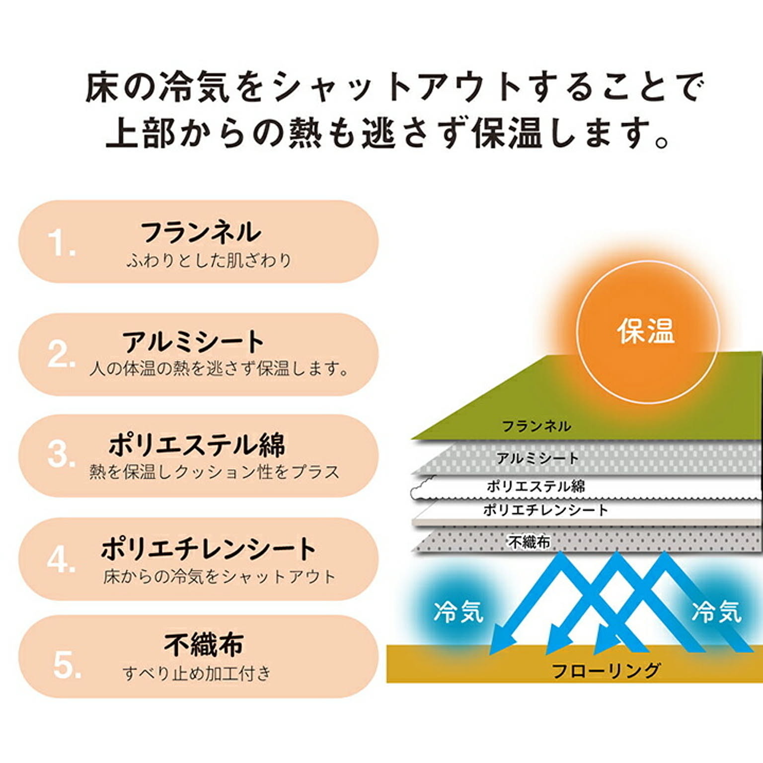 ラグ