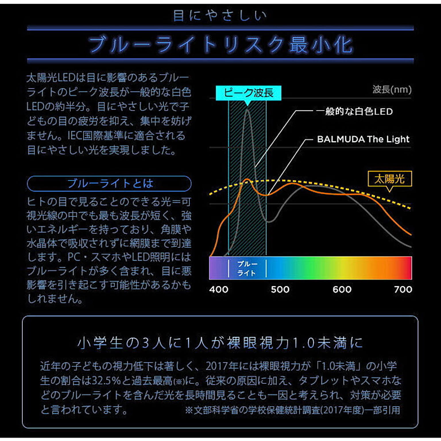 デスクライト・テーブルランプ