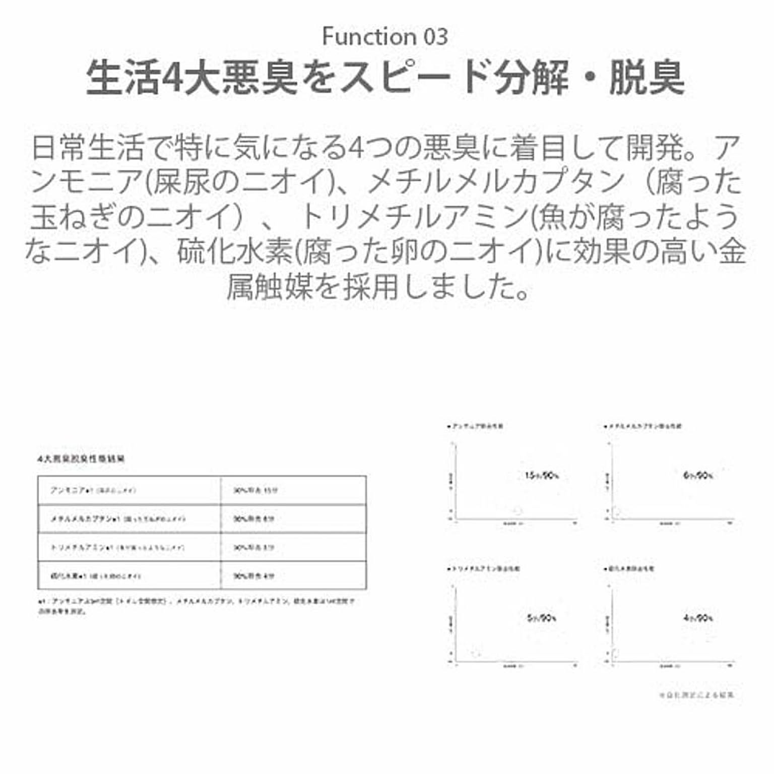 空気清浄機・除湿機