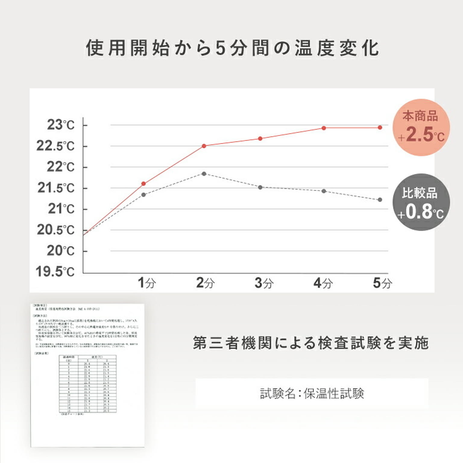 ブランケット・毛布