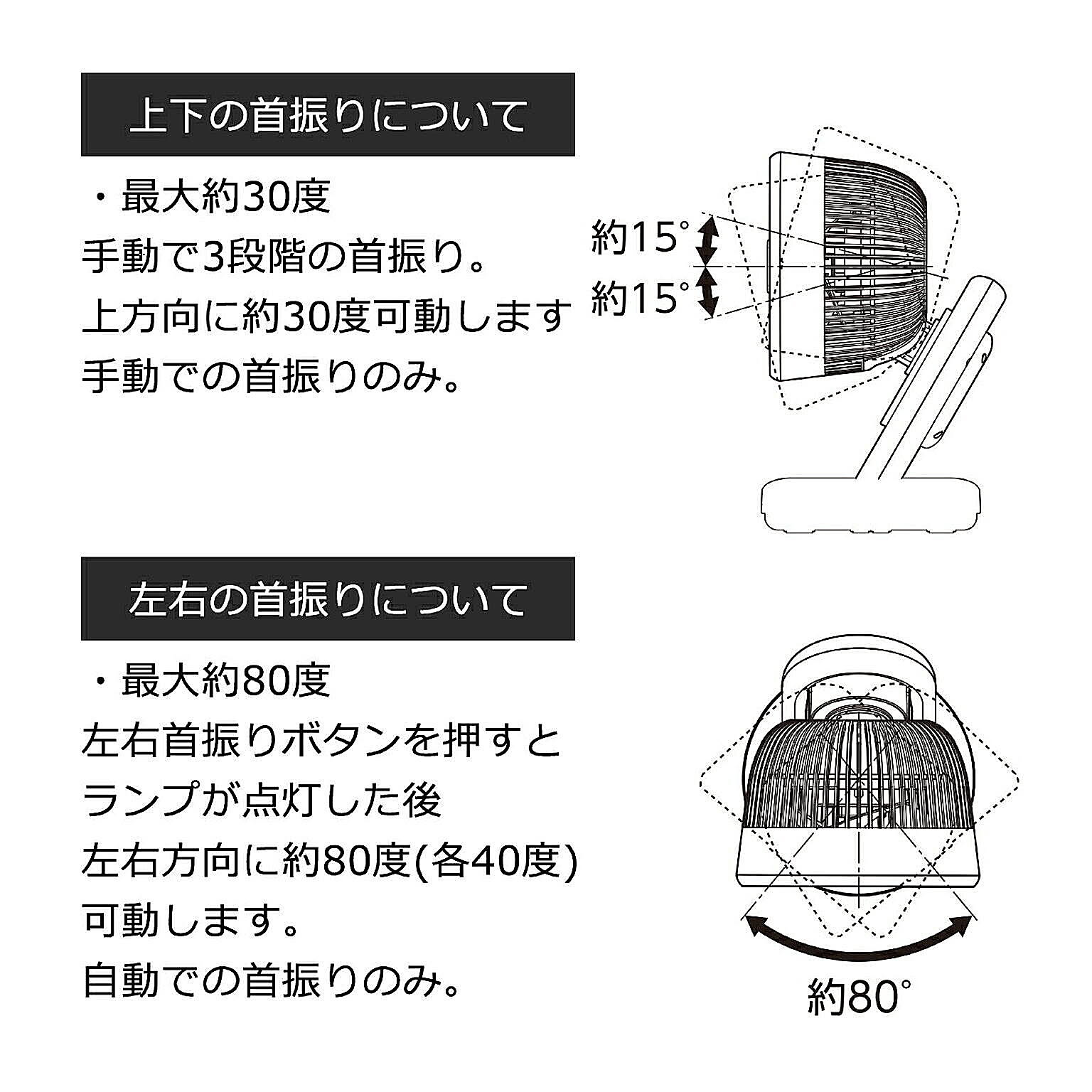 サーキュレーター