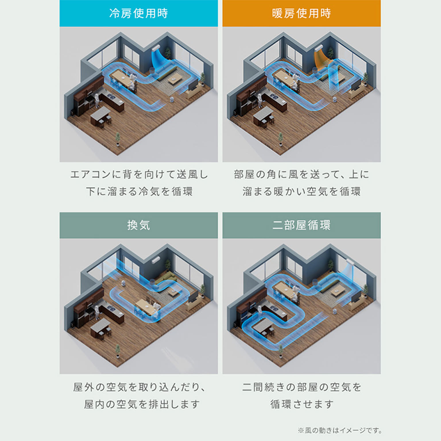 サーキュレーター