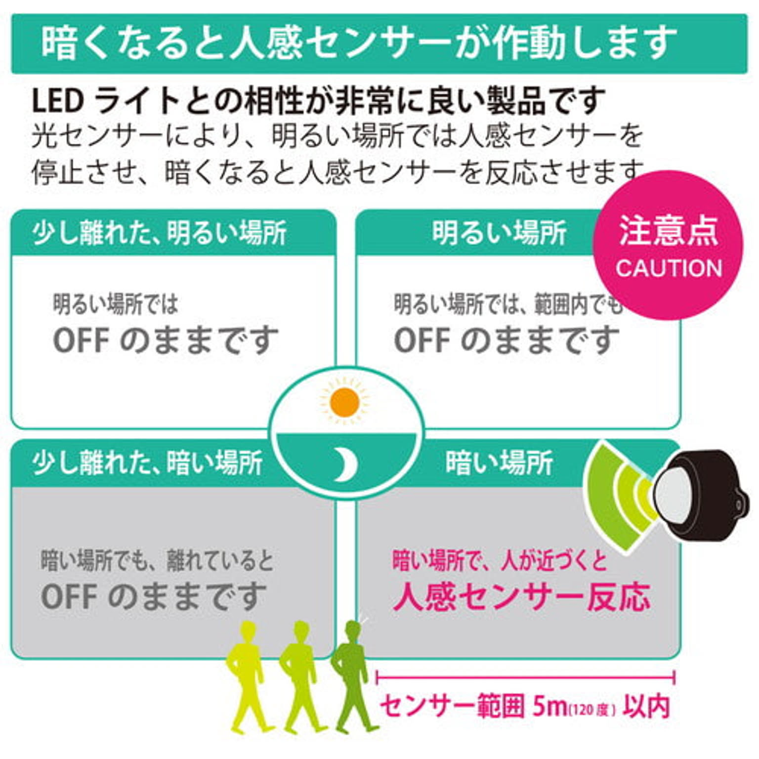 センサーライト