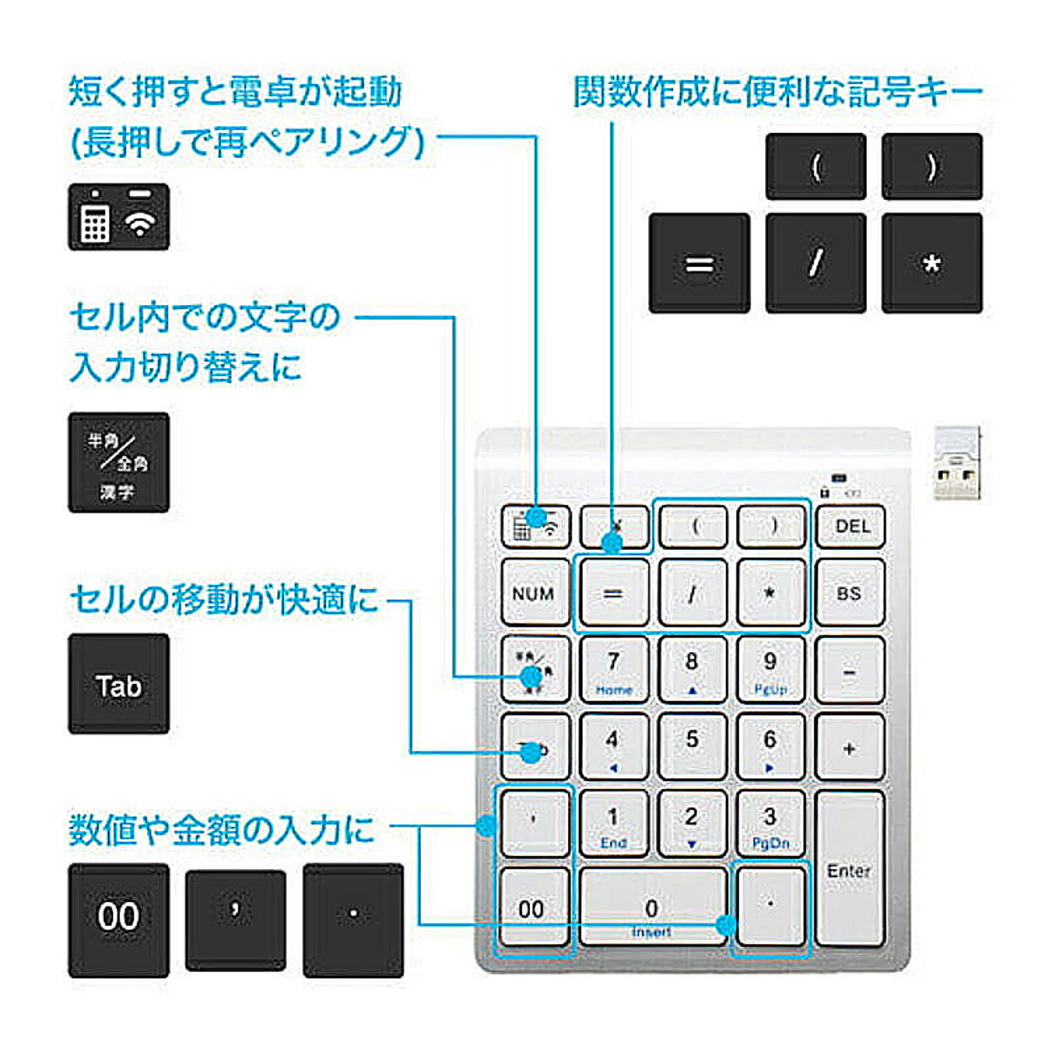 PC周辺機器