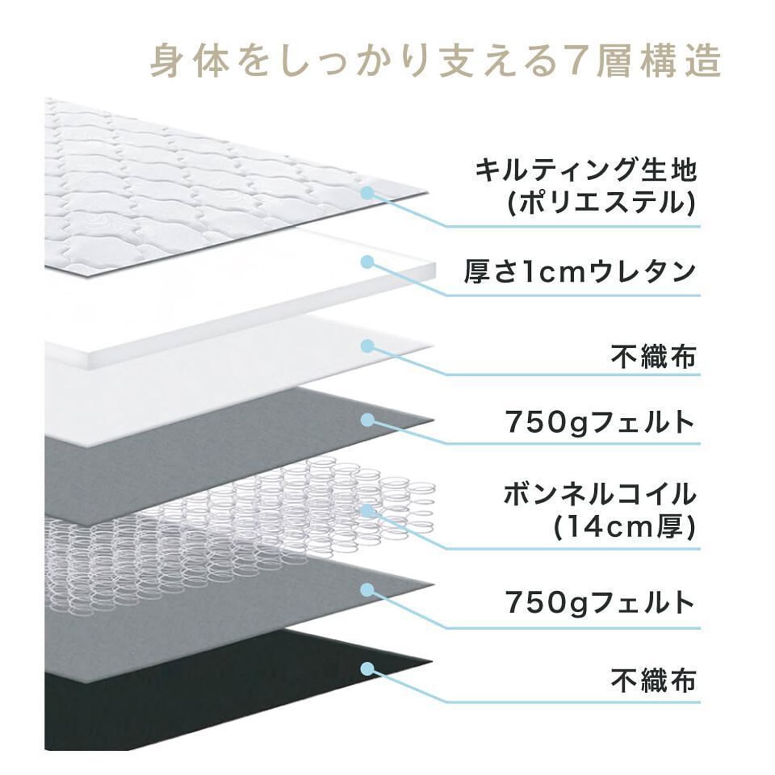 サブ画像