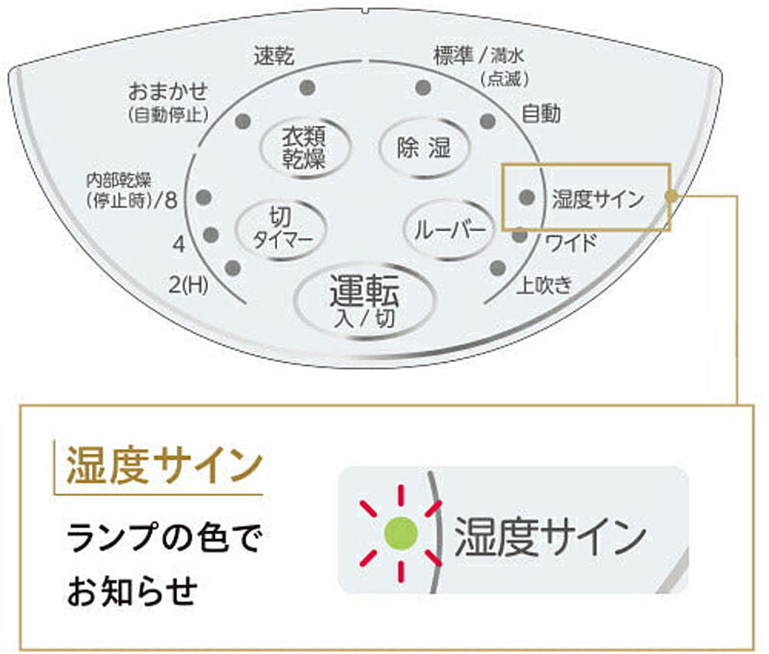 空気清浄機・除湿機