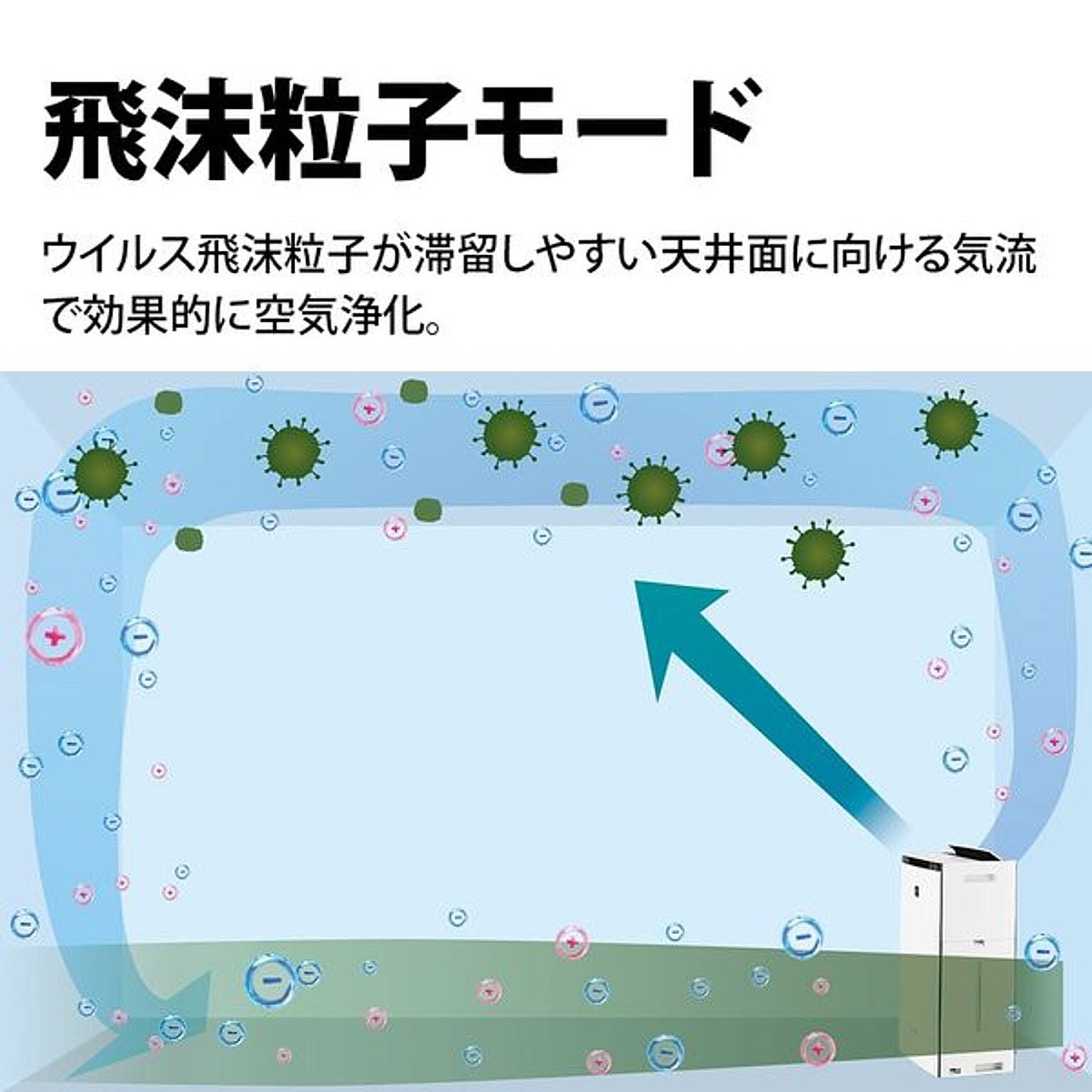 空気清浄機・除湿機