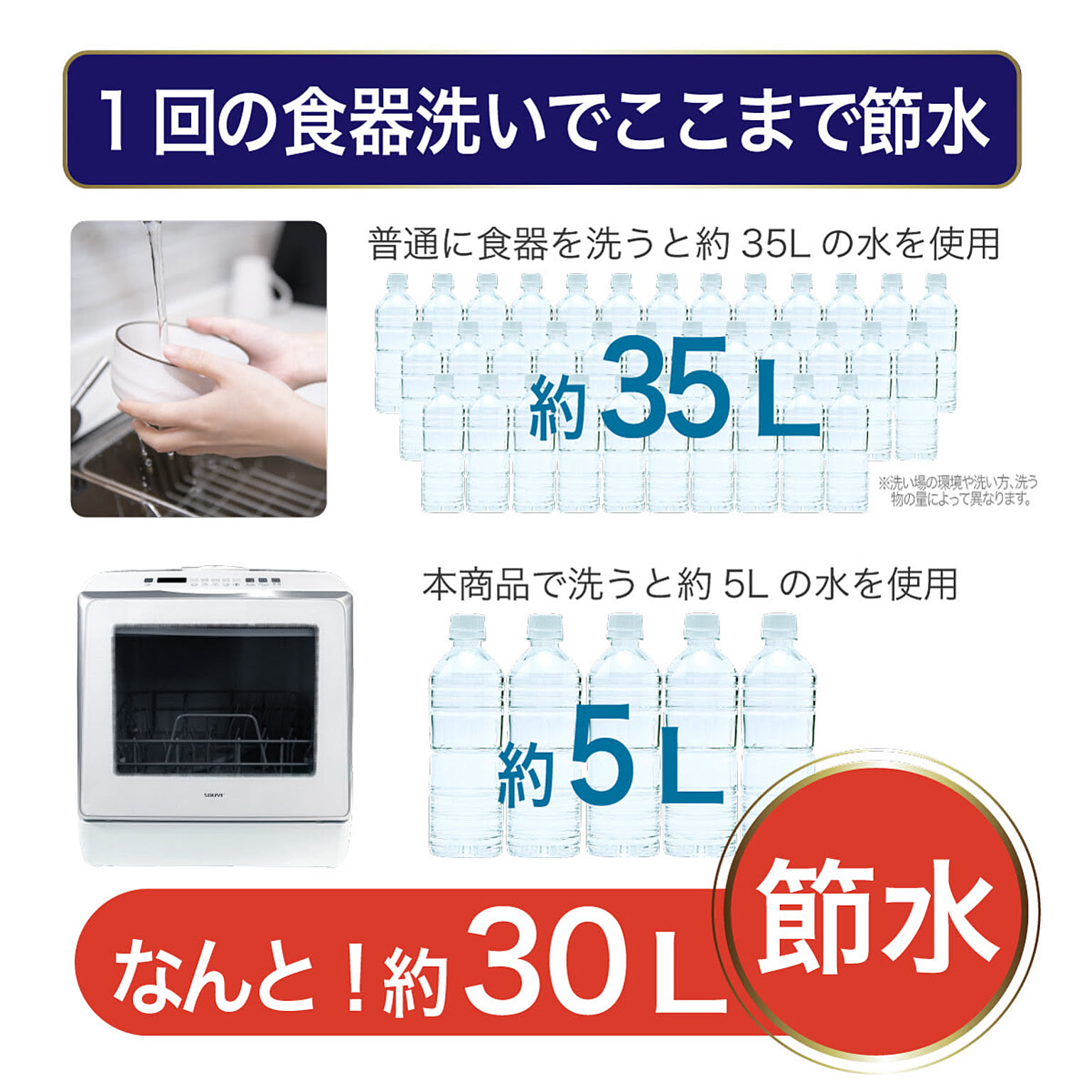 食器洗い機・食器乾燥機