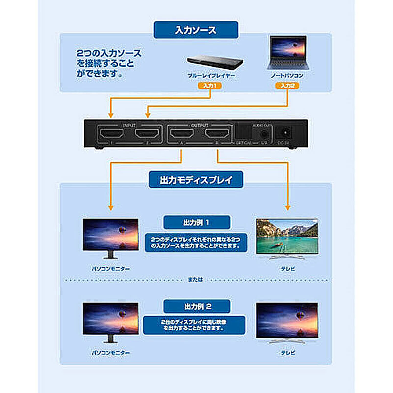 PC周辺機器