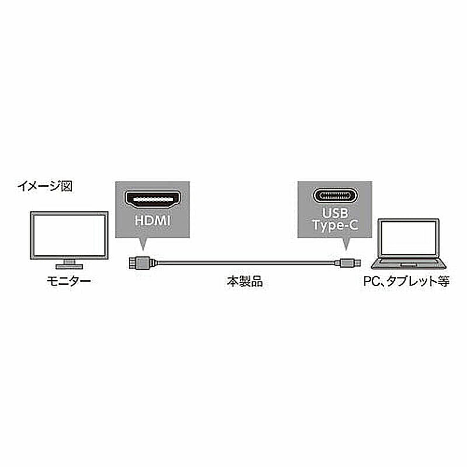PC周辺機器