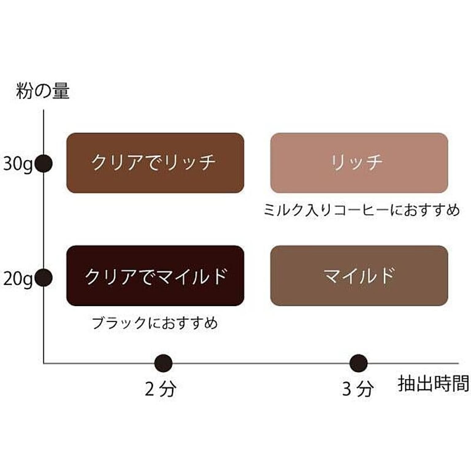 コーヒーメーカー