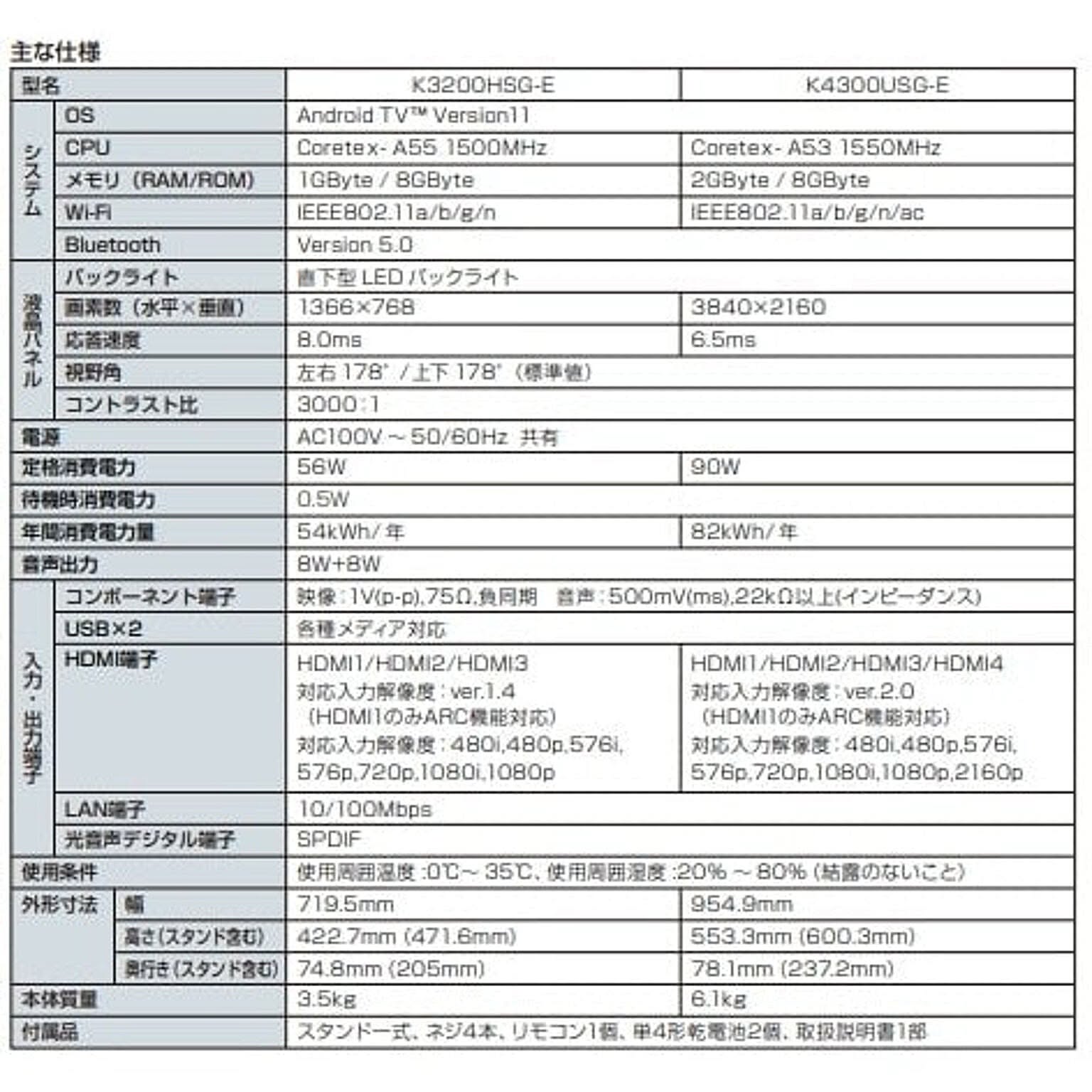 ネット動画専用テレビ チューナー無し 43型 ユニテク K4300usg E 通販 Roomclipショッピング ネット動画専用テレビ チューナー無し 43型 ユニテク K4300usg E 通販 Roomclipショッピング