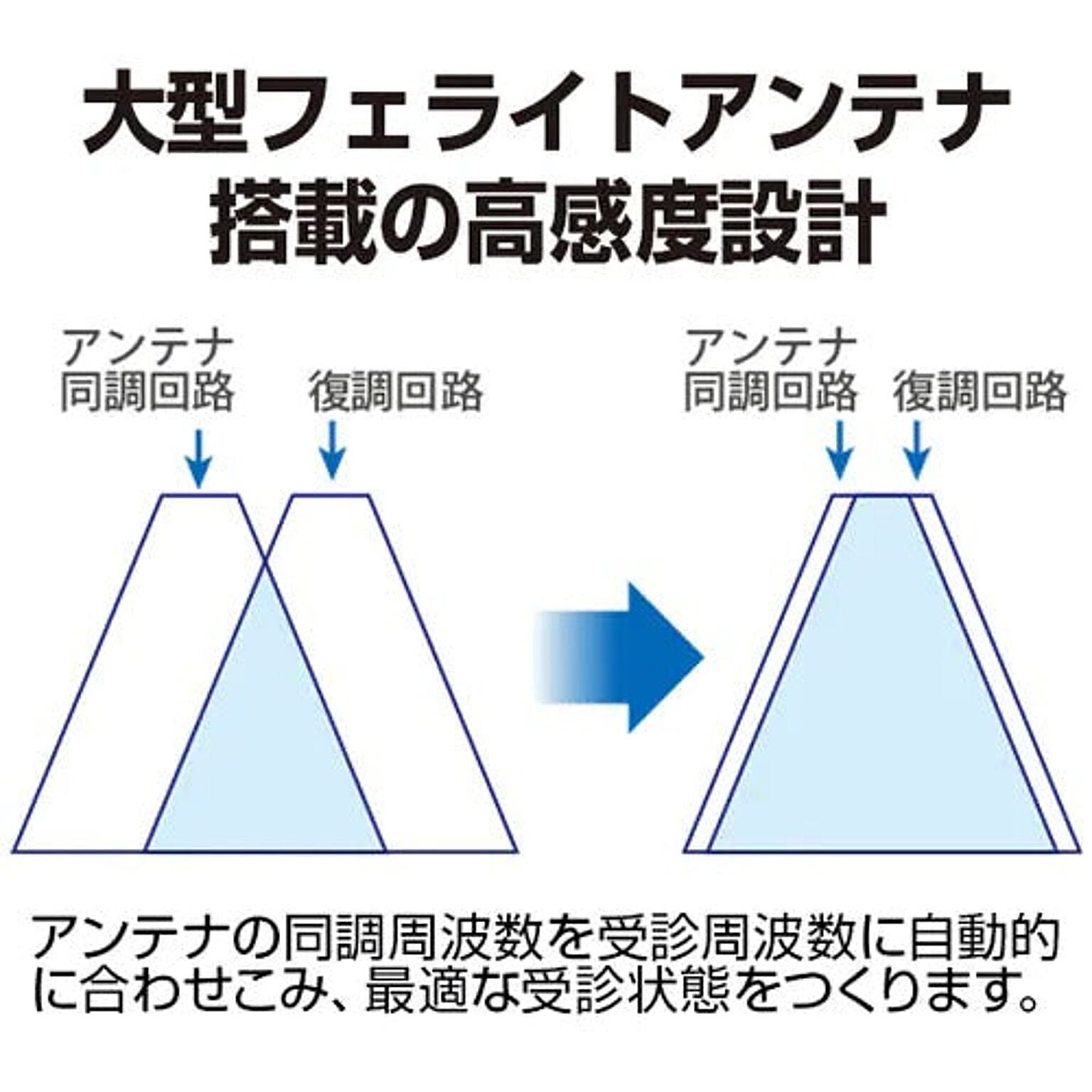 オーディオ機器