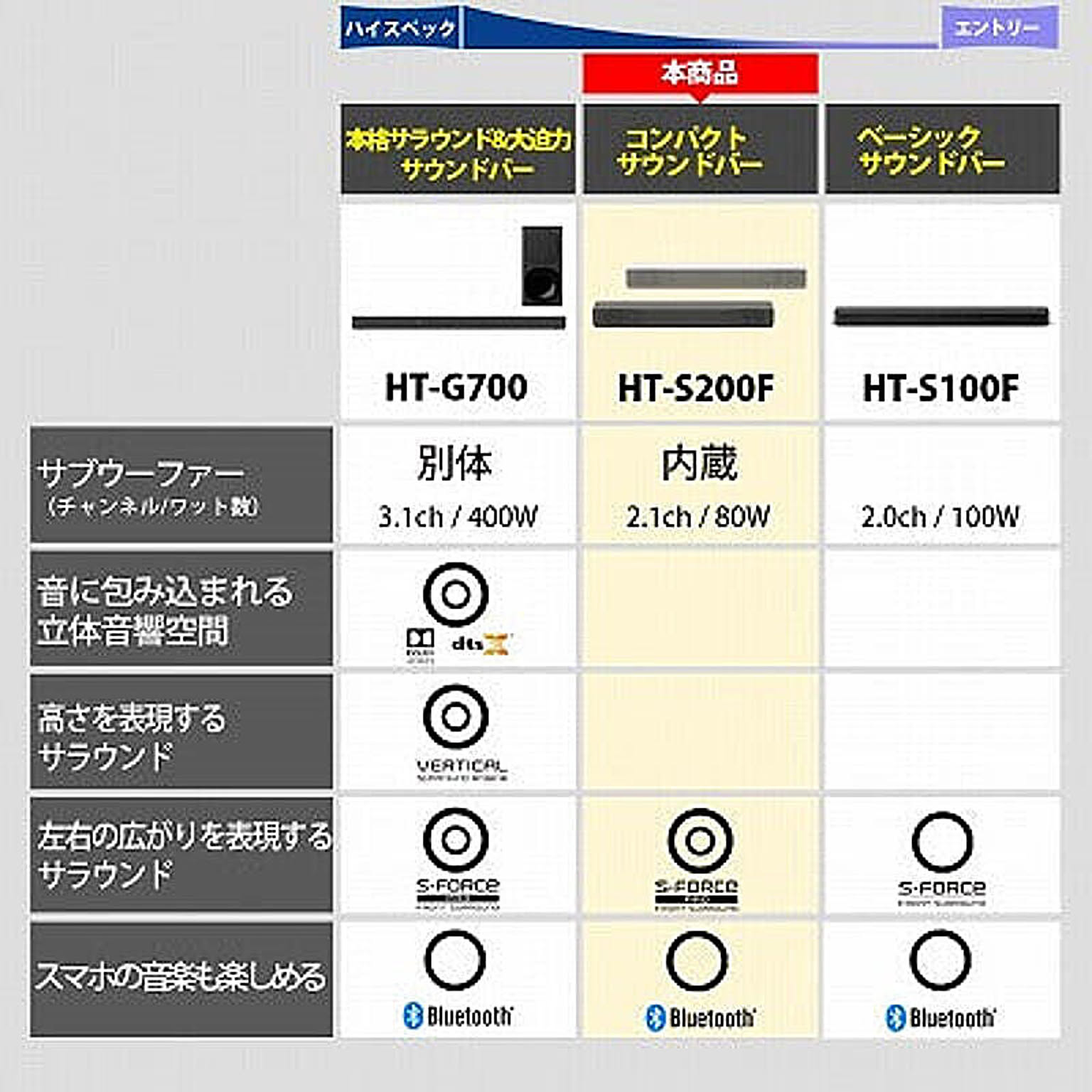 サブ画像