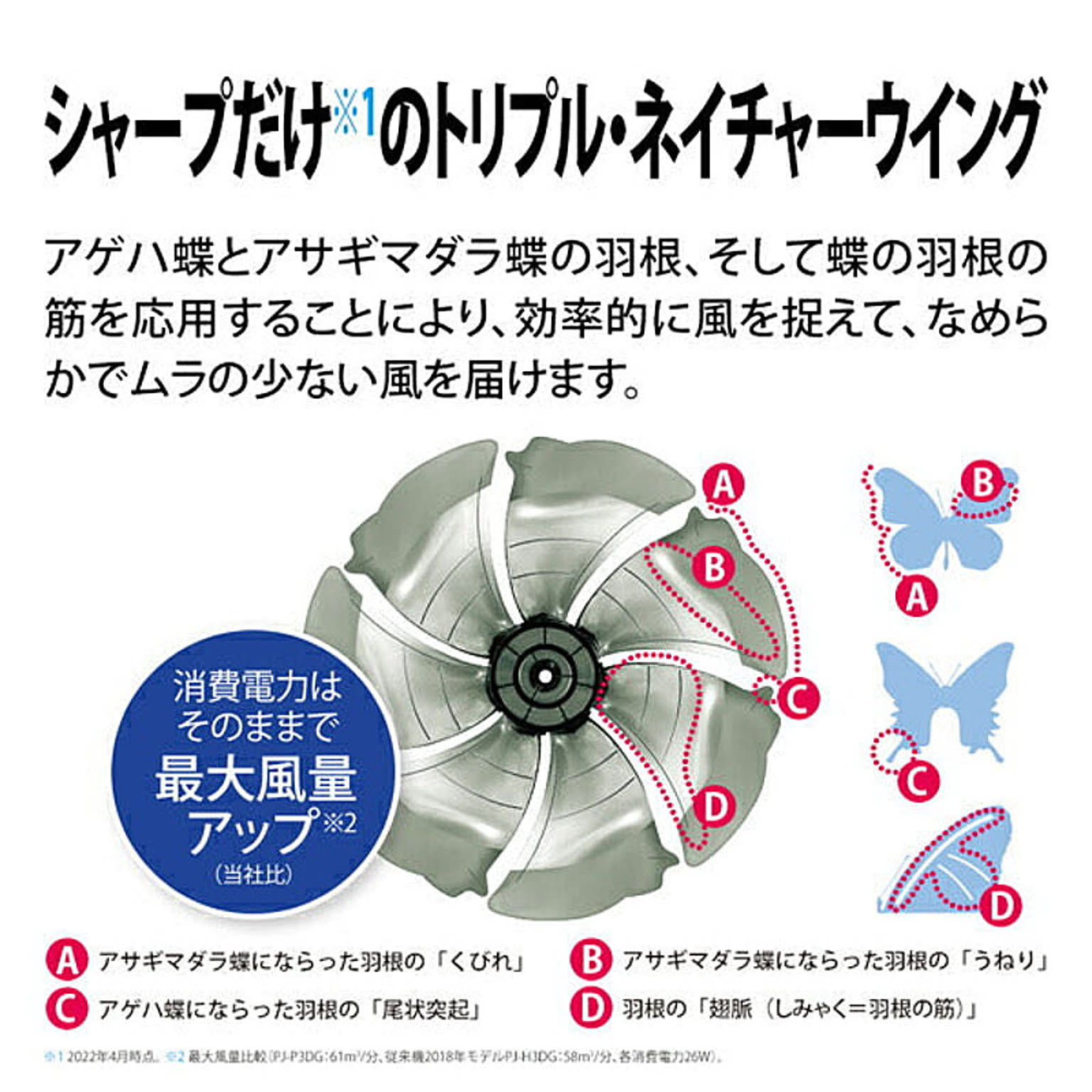 扇風機