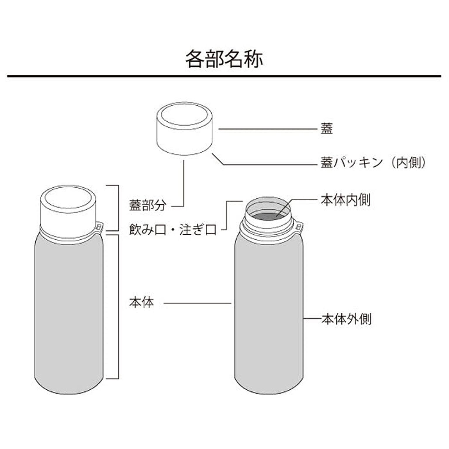 水筒・マグボトル