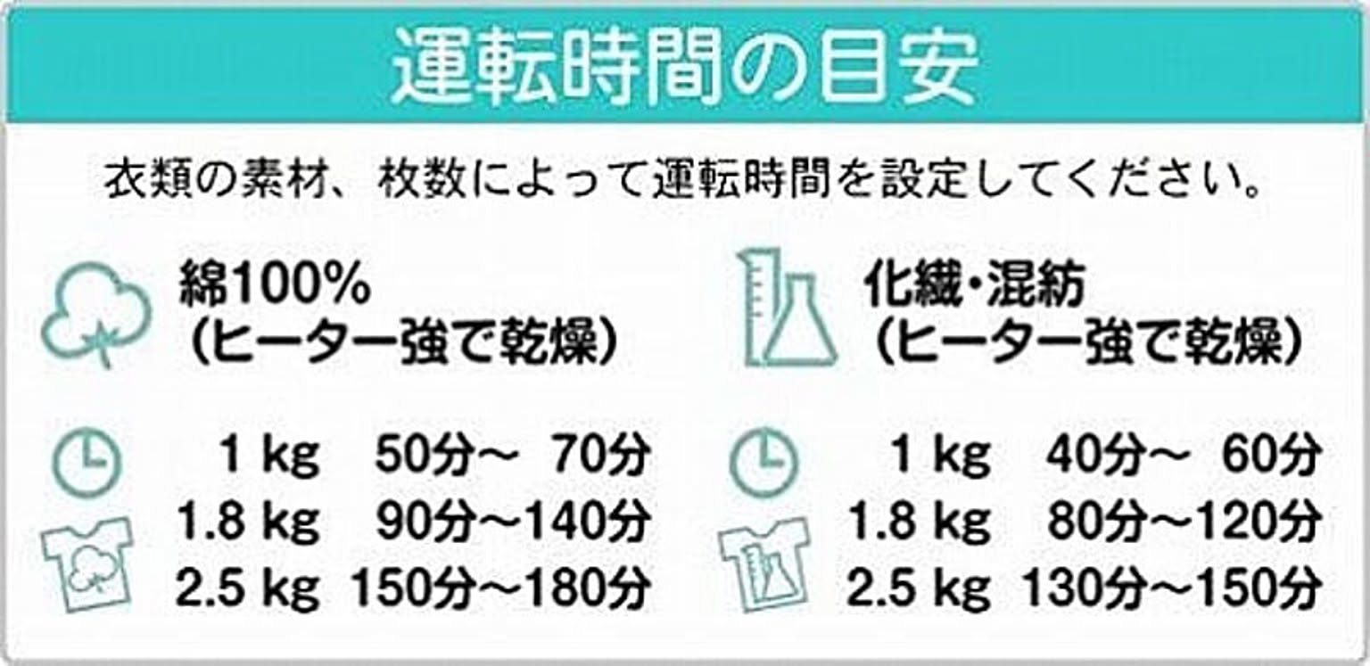 衣類乾燥機