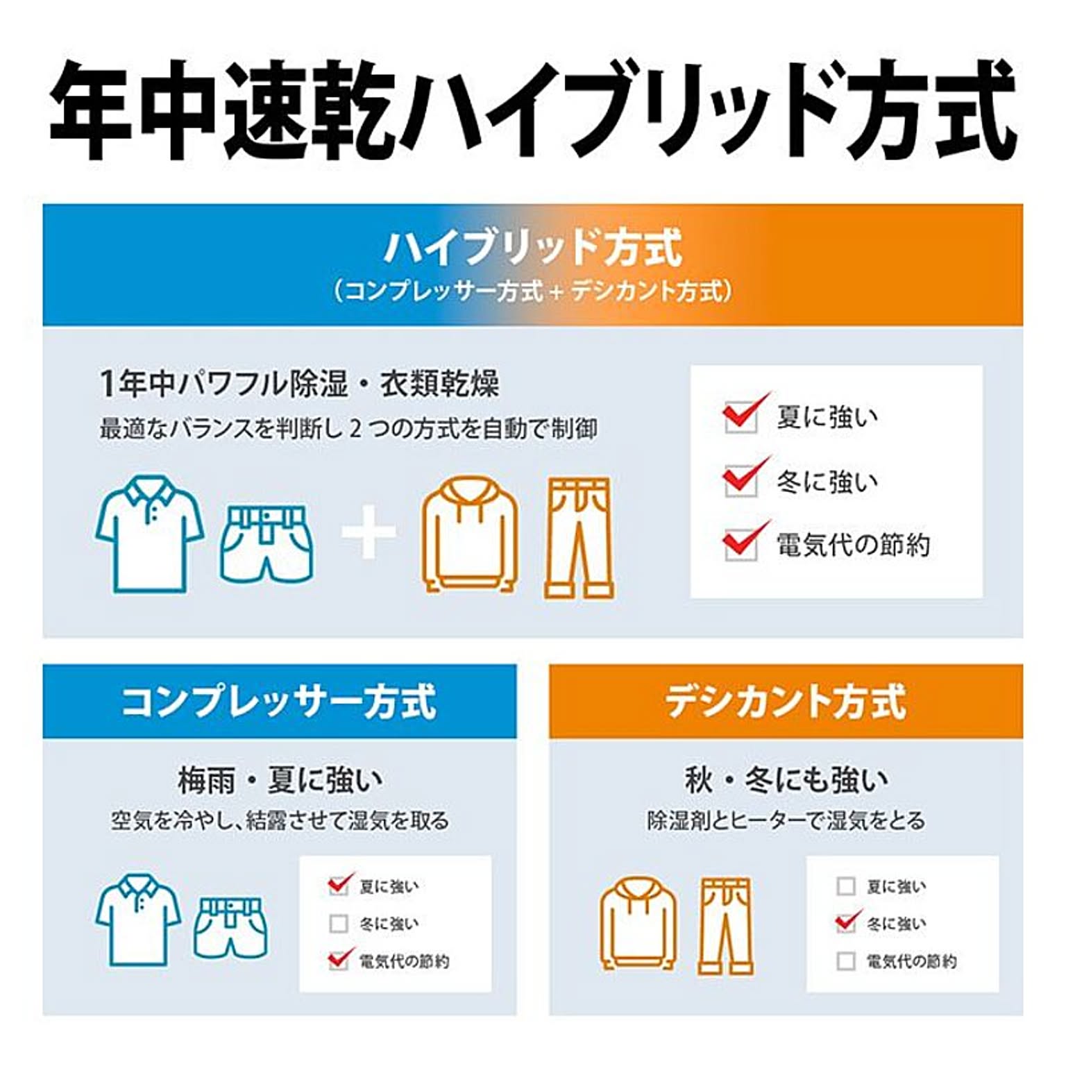 空気清浄機・除湿機
