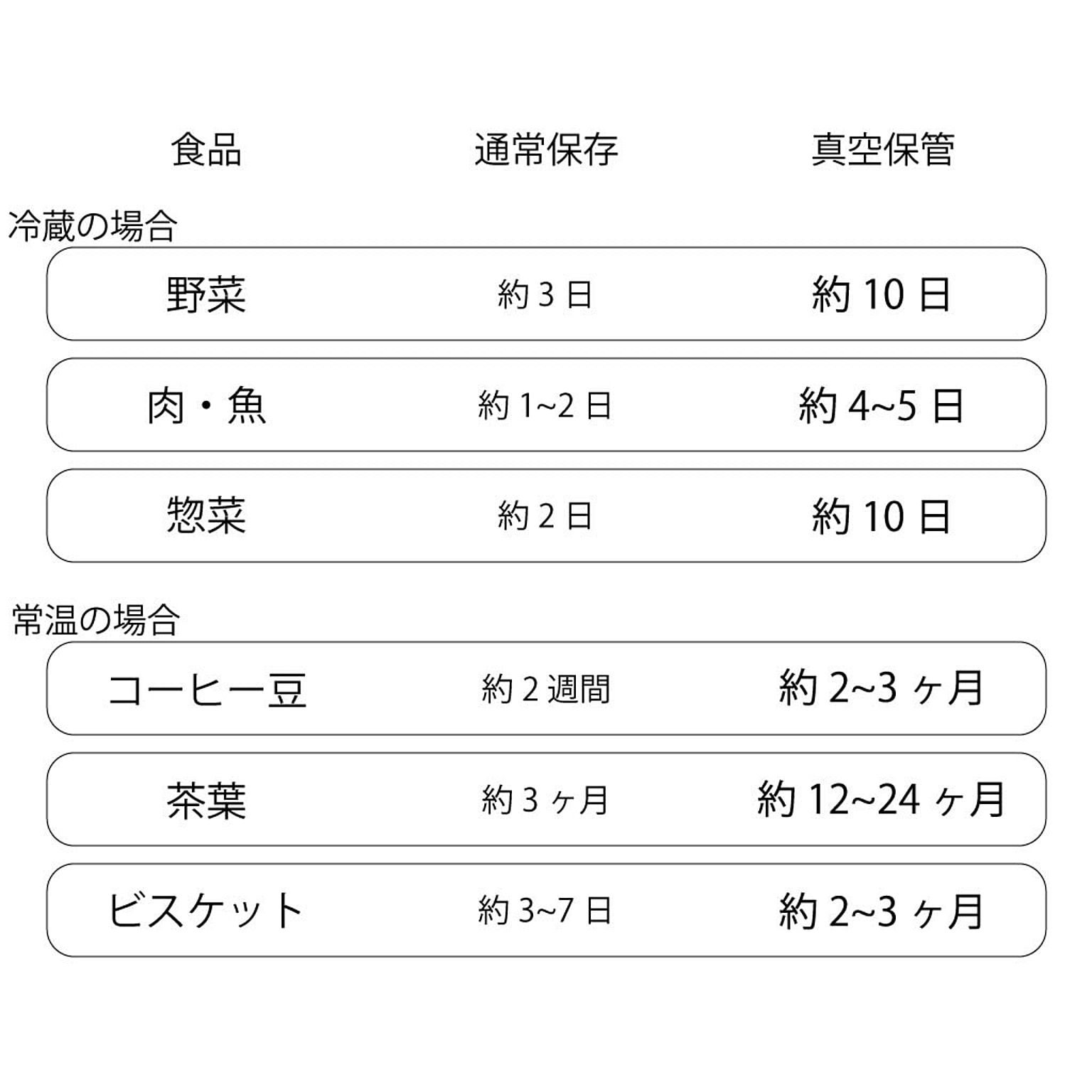 保存容器・キャニスター
