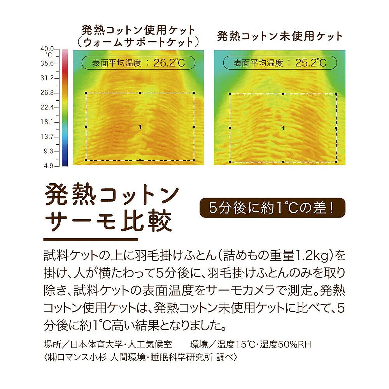 ブランケット・毛布