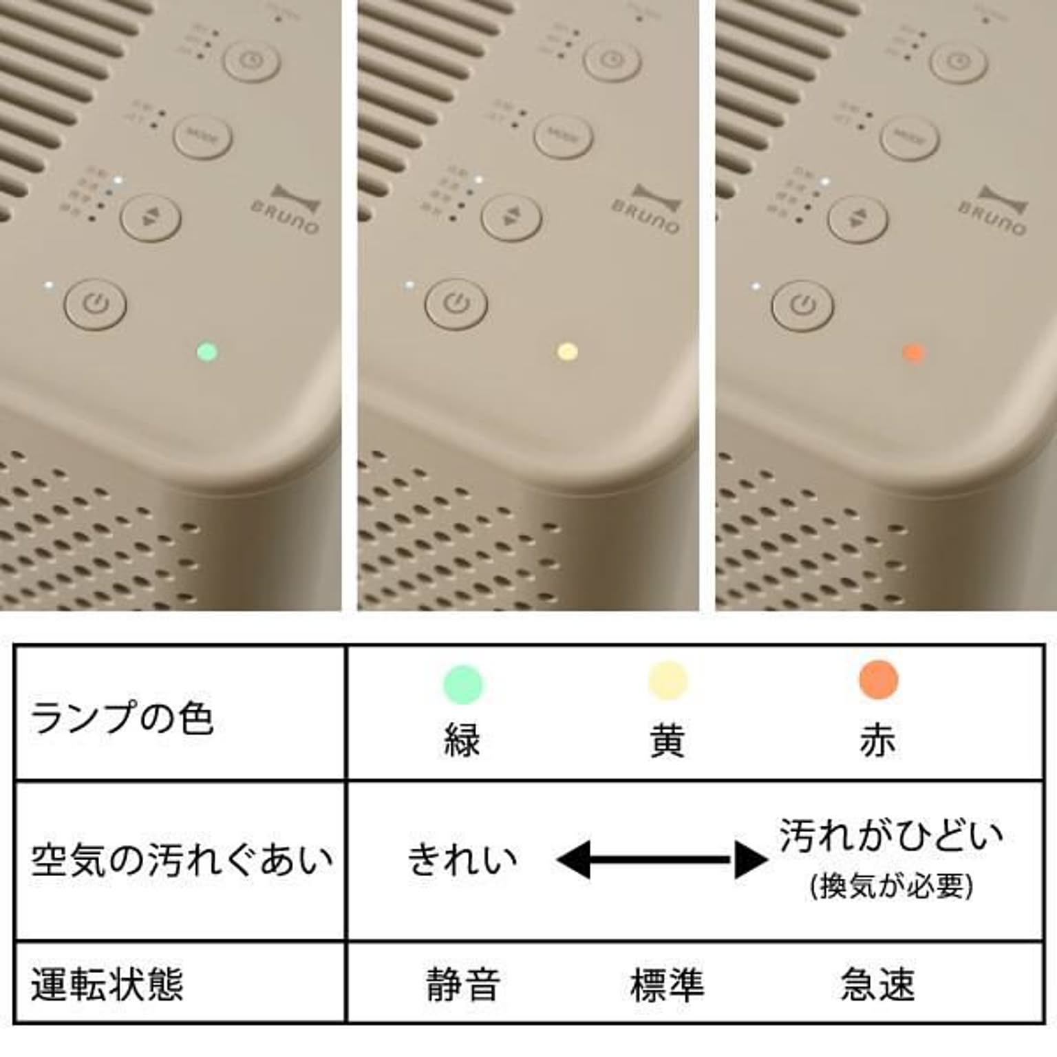 空気清浄機・除湿機