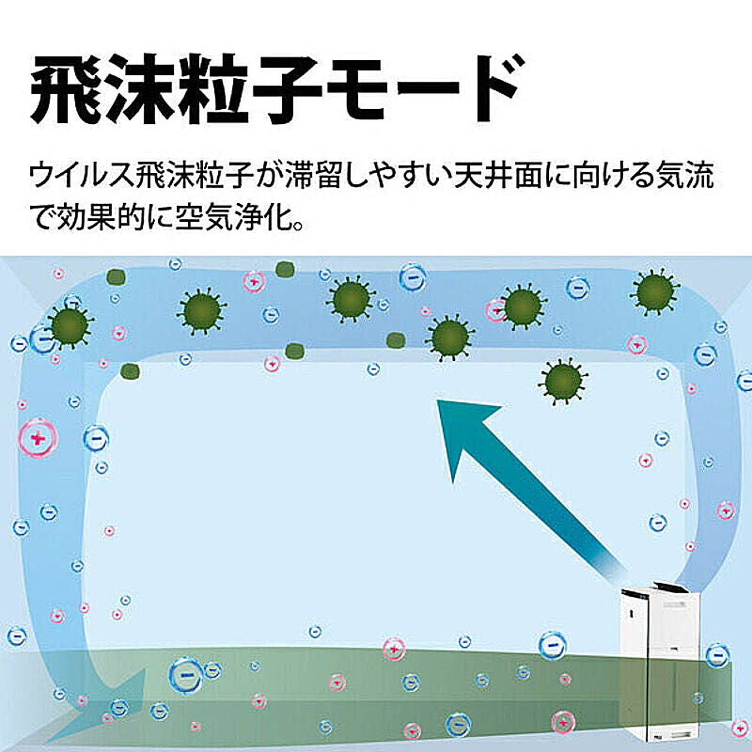空気清浄機・除湿機