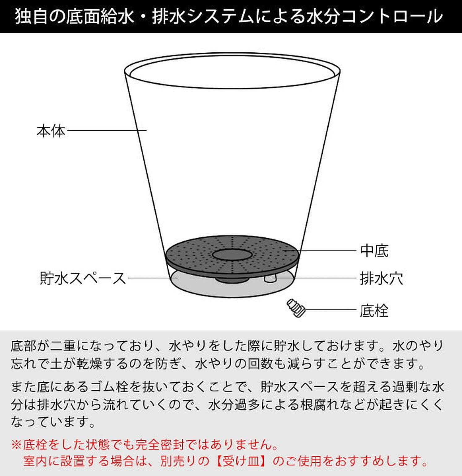 プランター・植木鉢