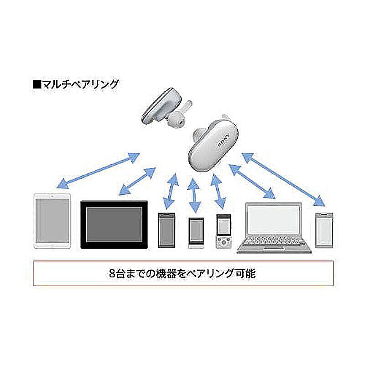 イヤホン・ヘッドホン