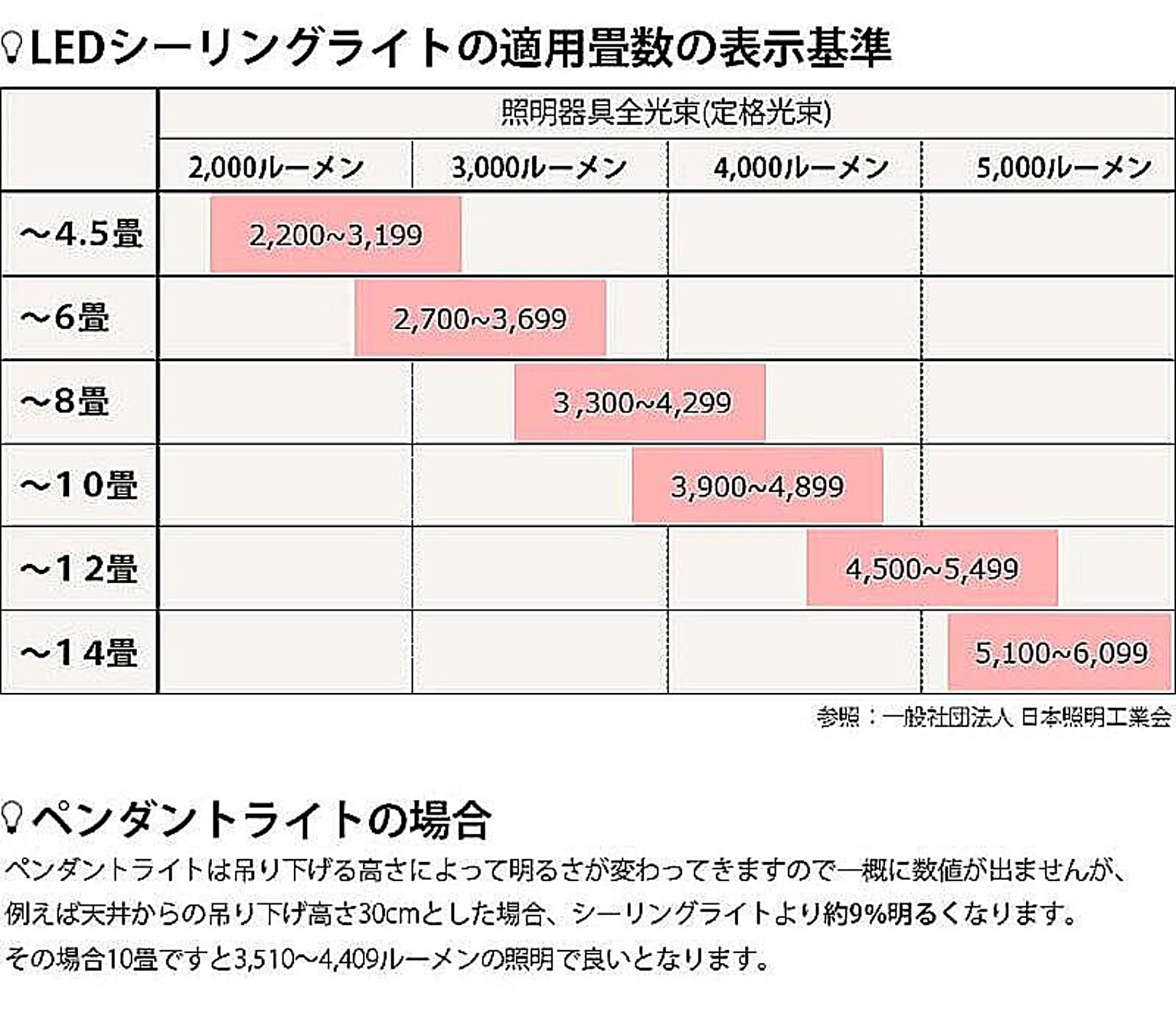 フロアランプ・スタンドライト