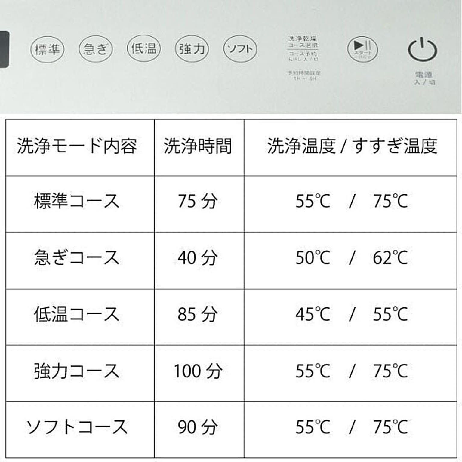 食器洗い機・食器乾燥機