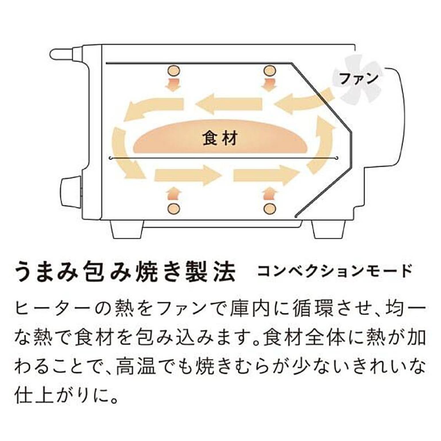 オーブントースター