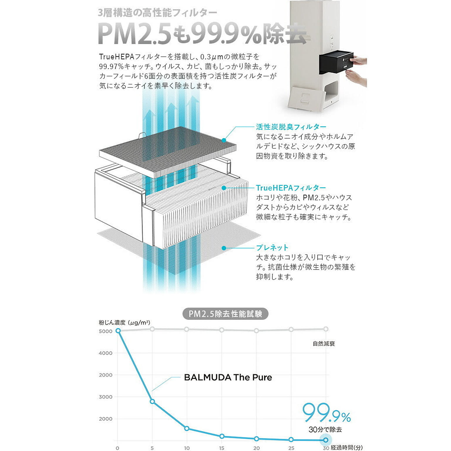 空気清浄機・除湿機