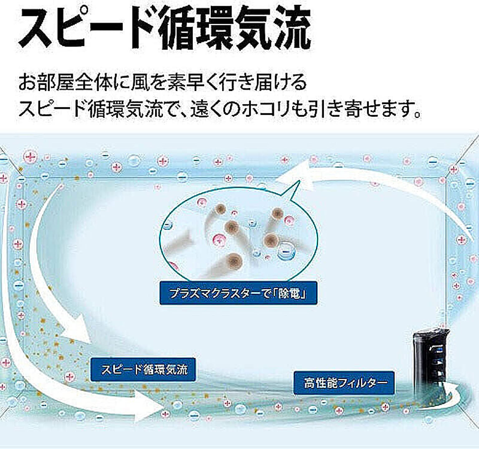 空気清浄機・除湿機