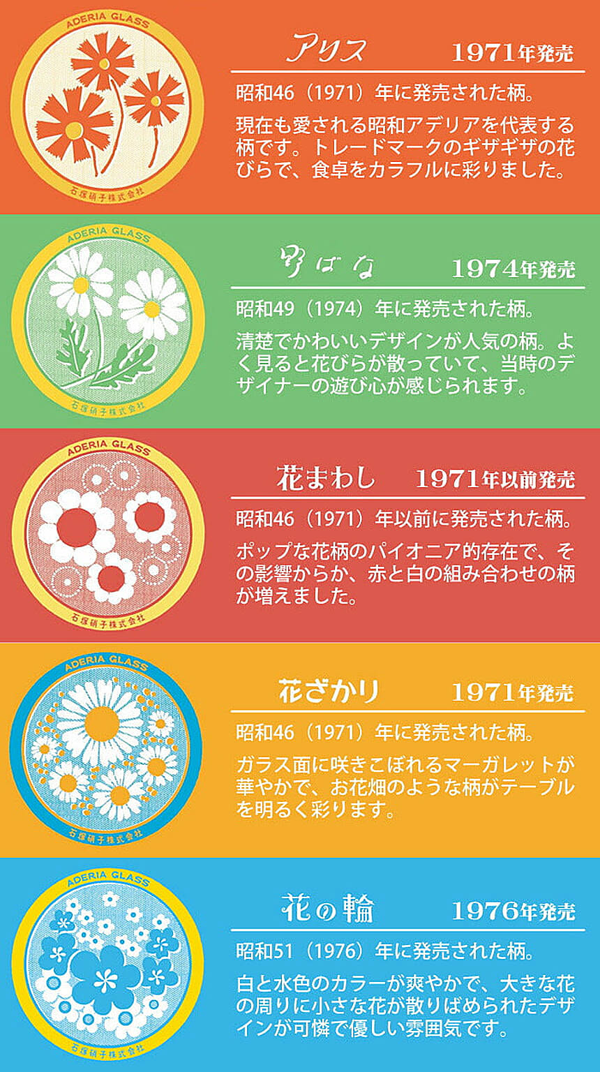 ガラス皿