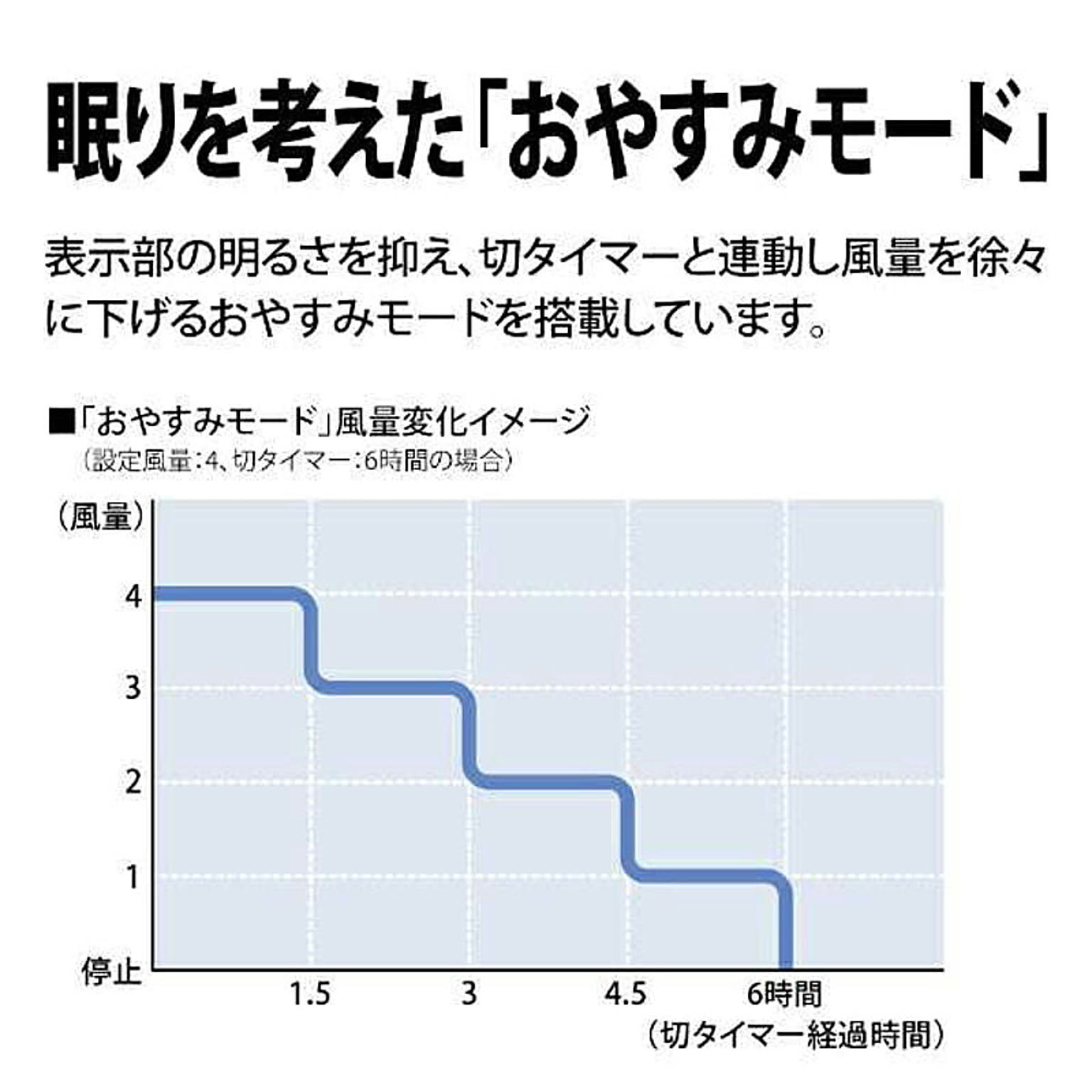 扇風機