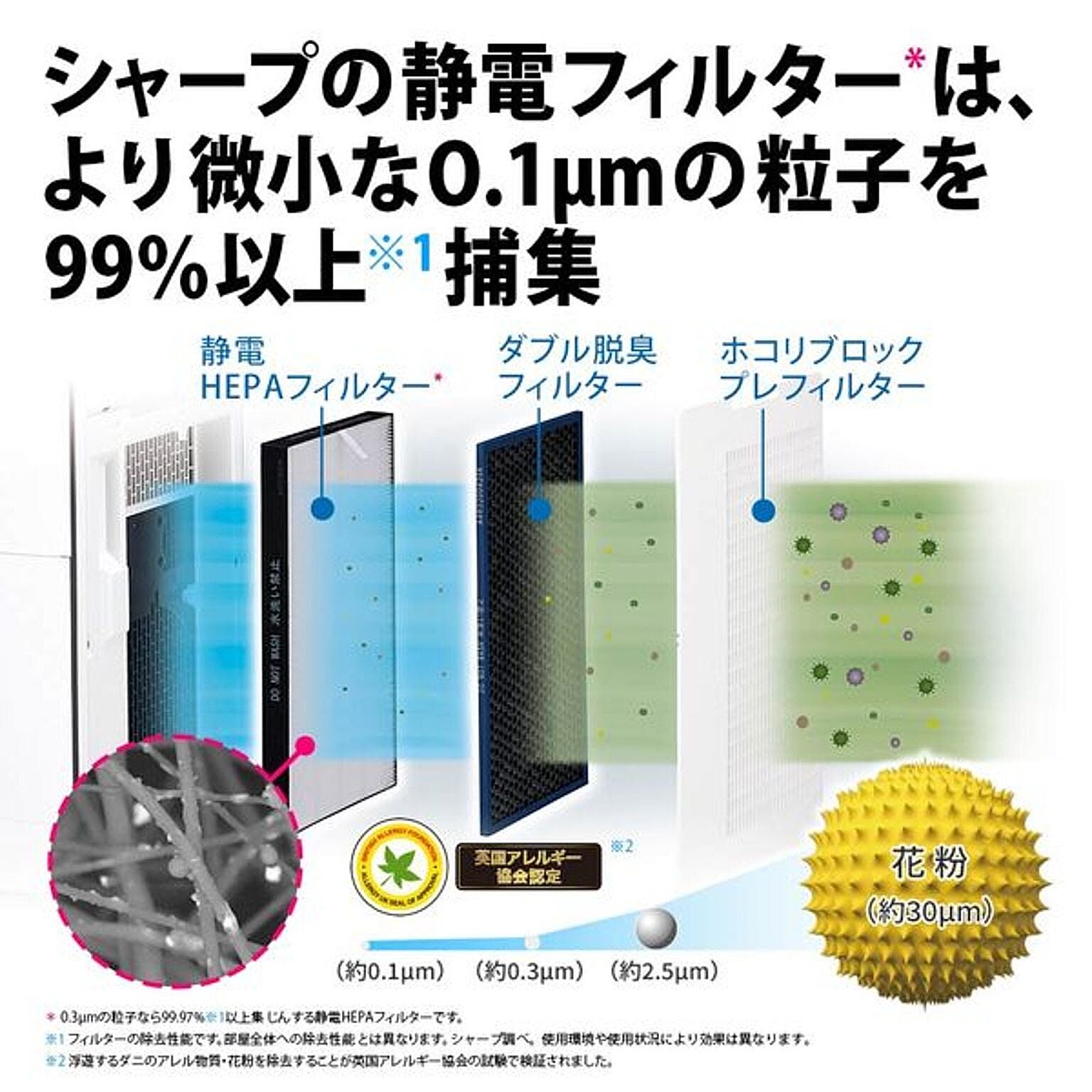 空気清浄機・除湿機