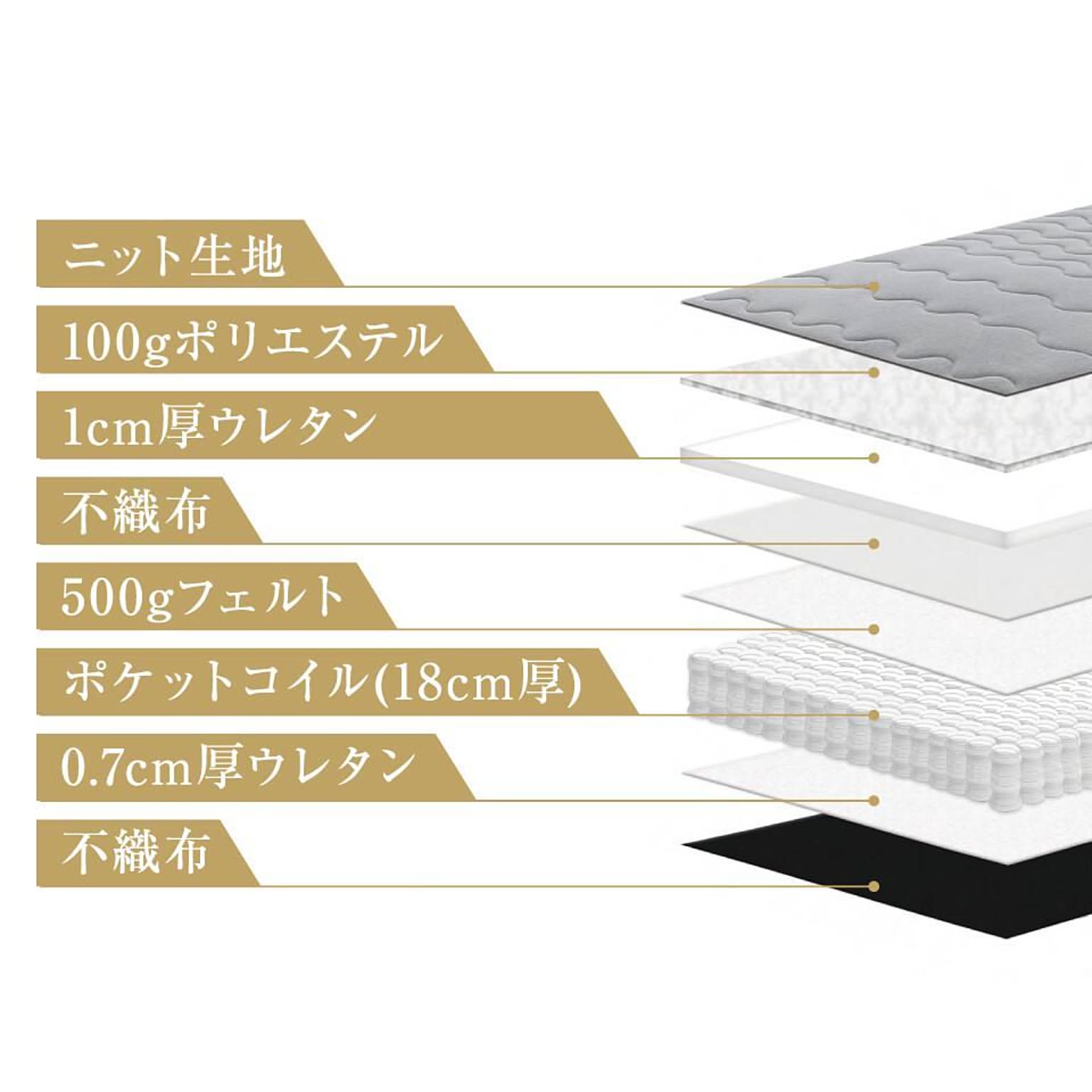 ポケットコイルマットレス